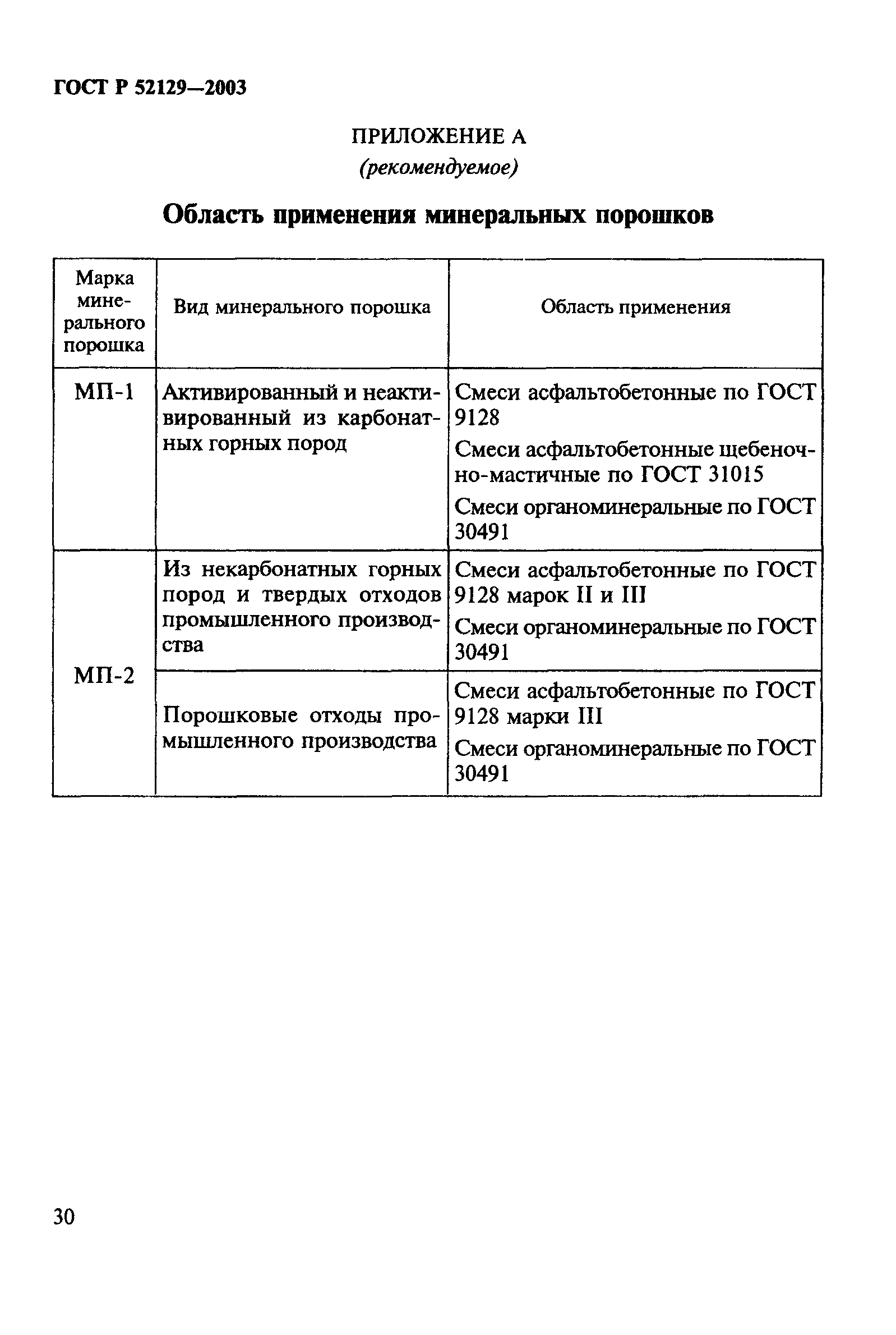 ГОСТ Р 52129-2003