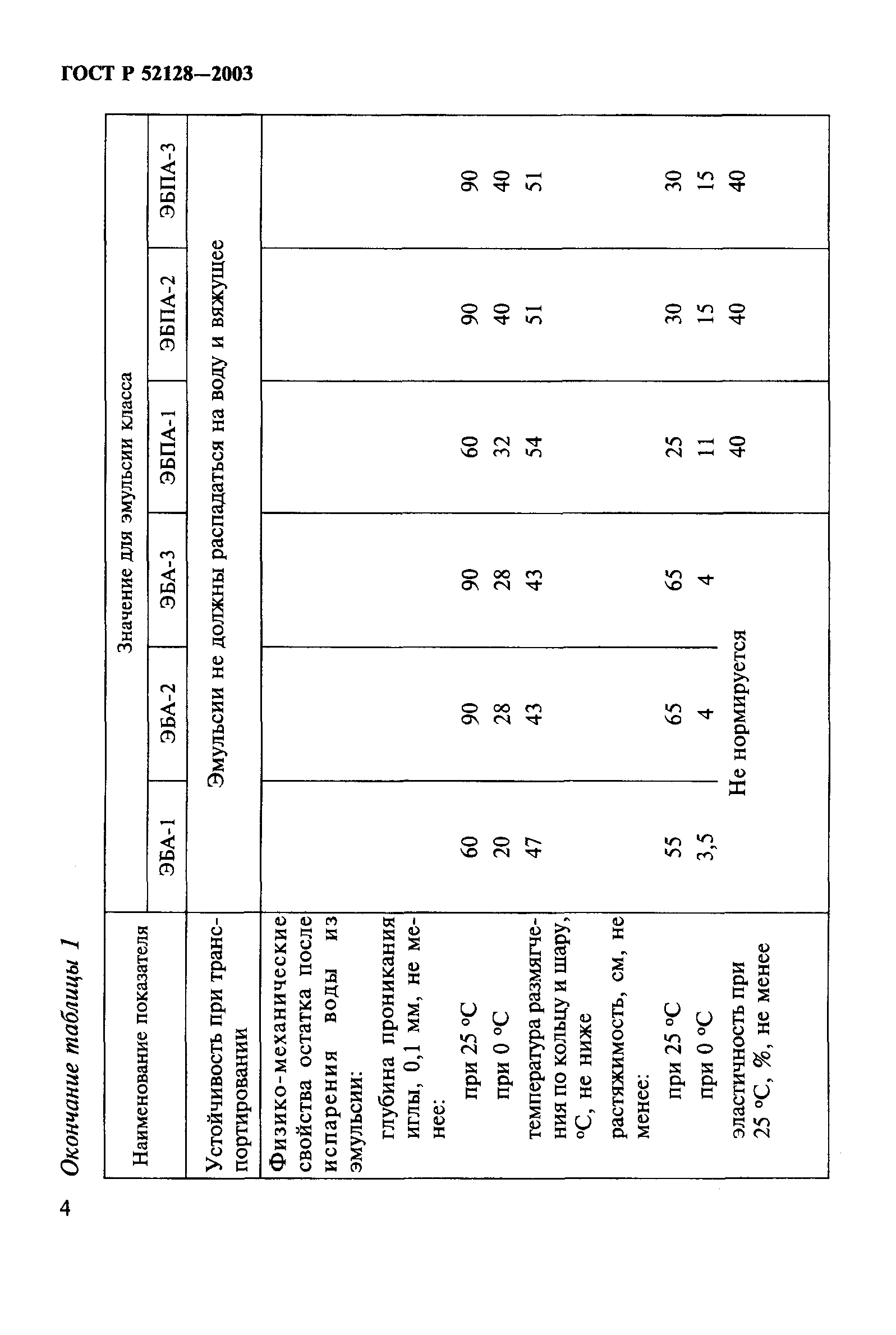 ГОСТ Р 52128-2003