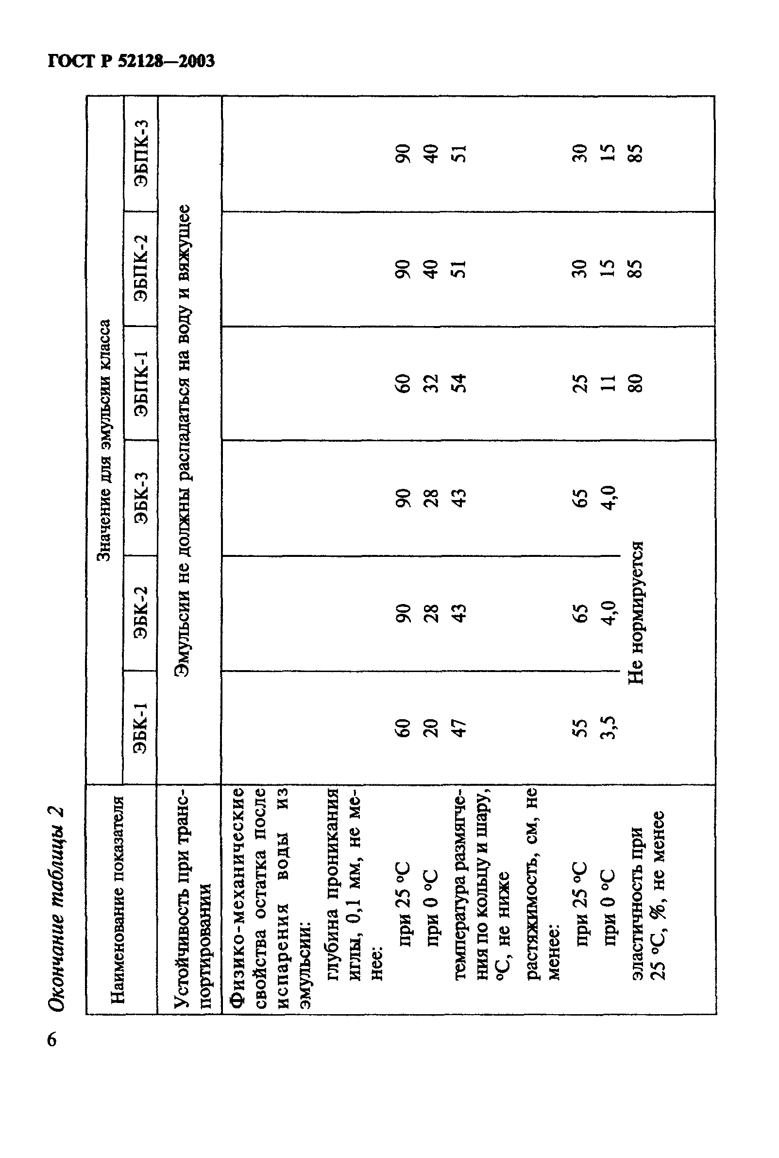 ГОСТ Р 52128-2003