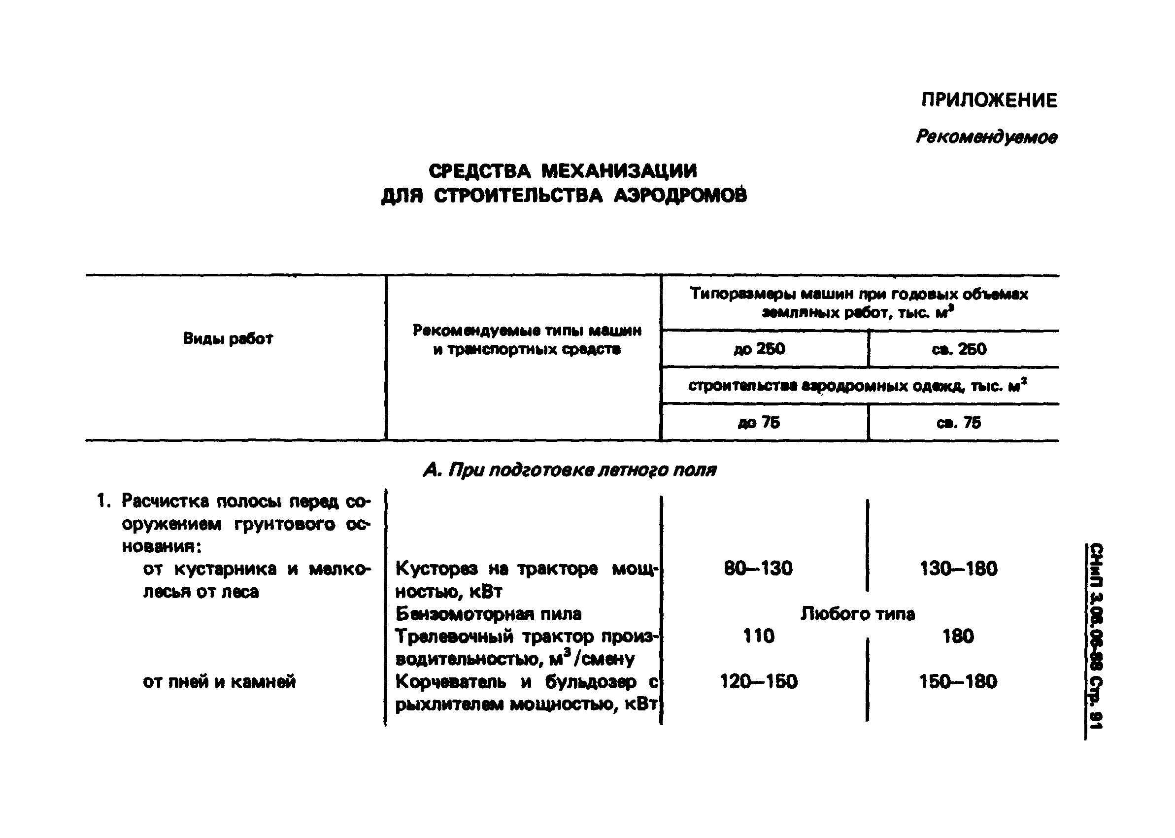 СНиП 3.06.06-88