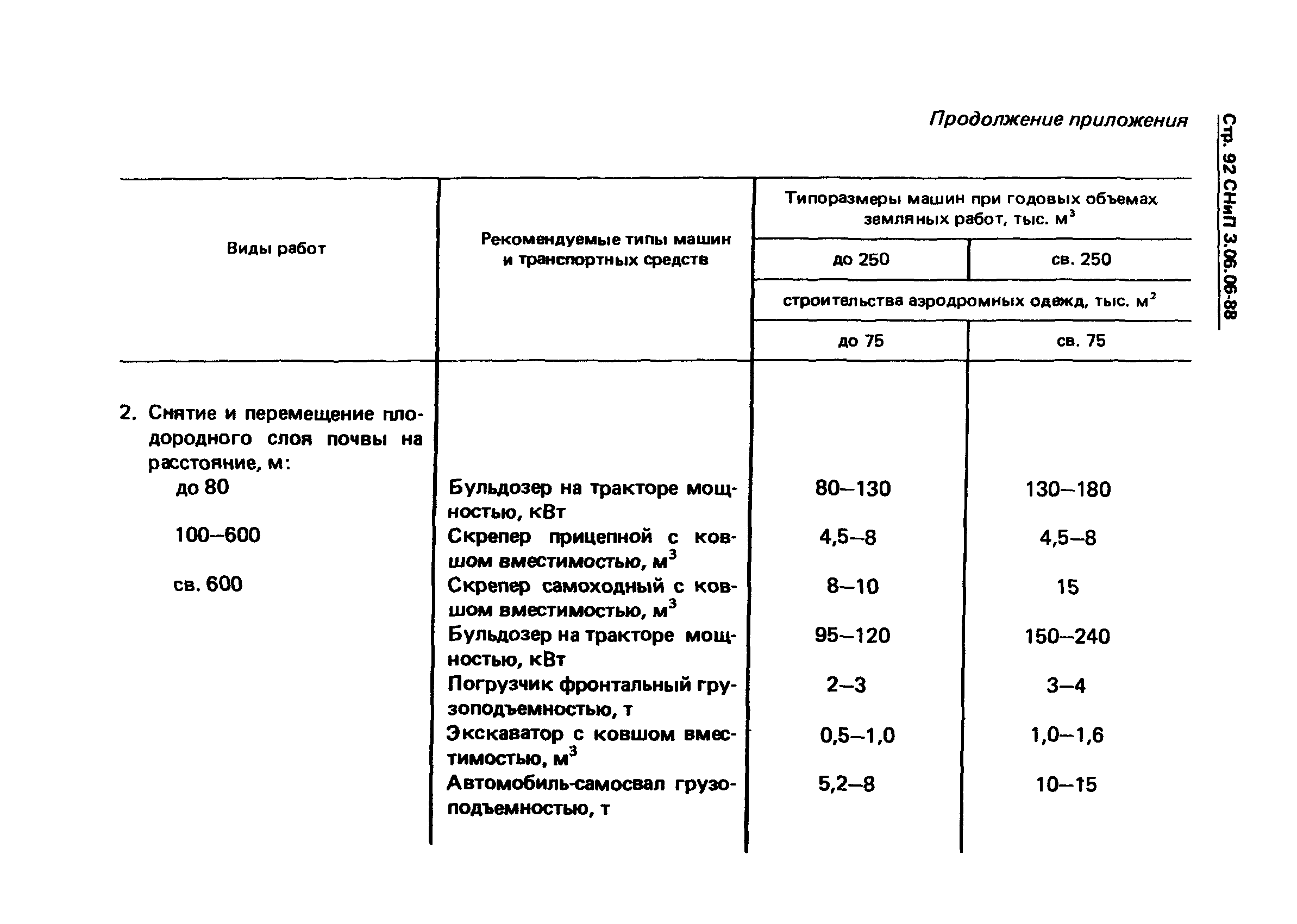 СНиП 3.06.06-88