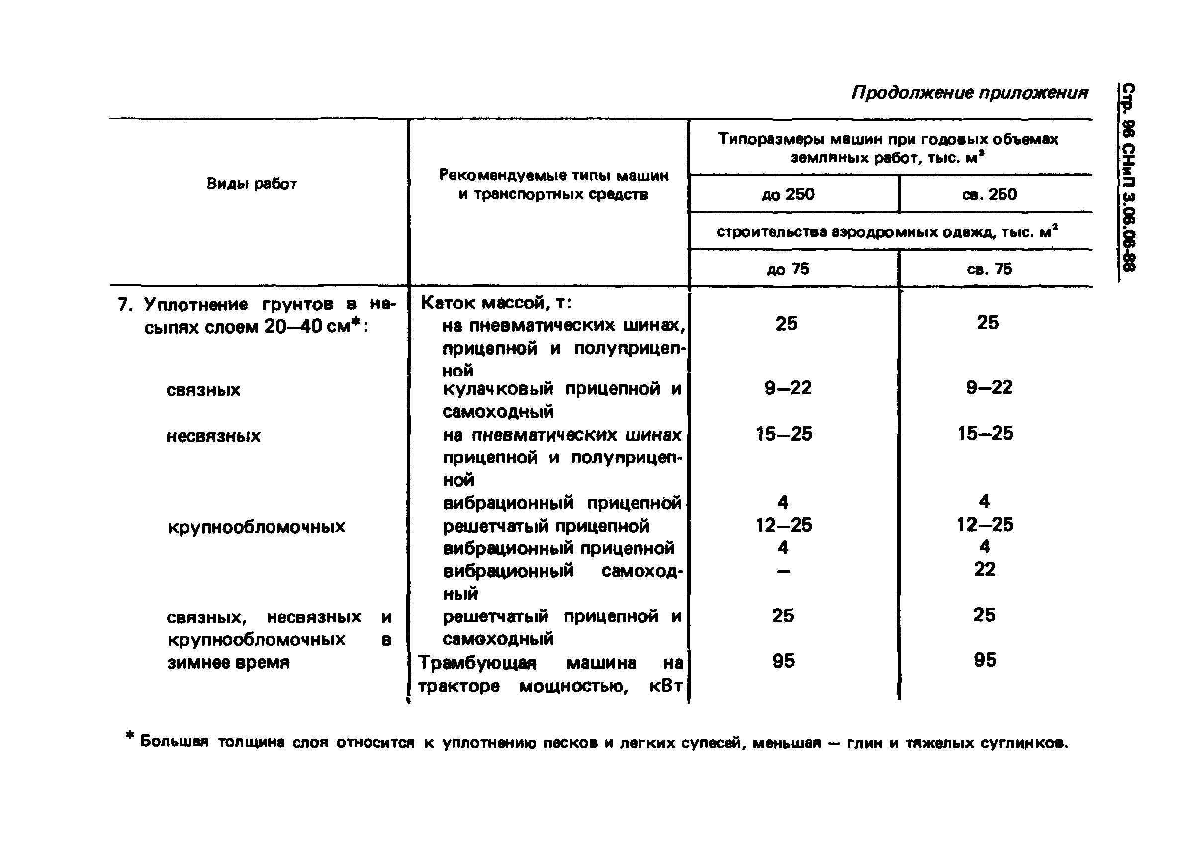 СНиП 3.06.06-88