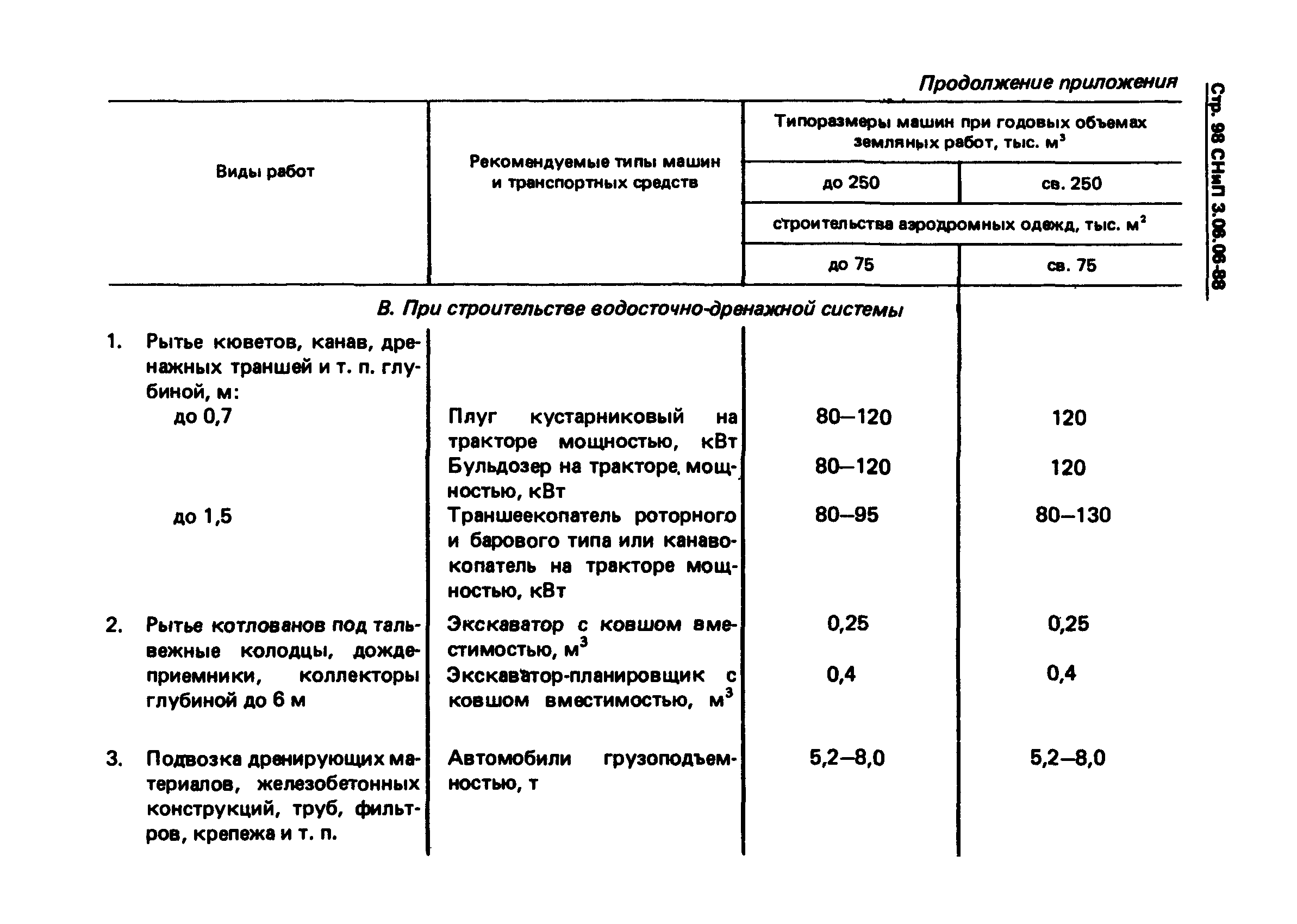 СНиП 3.06.06-88