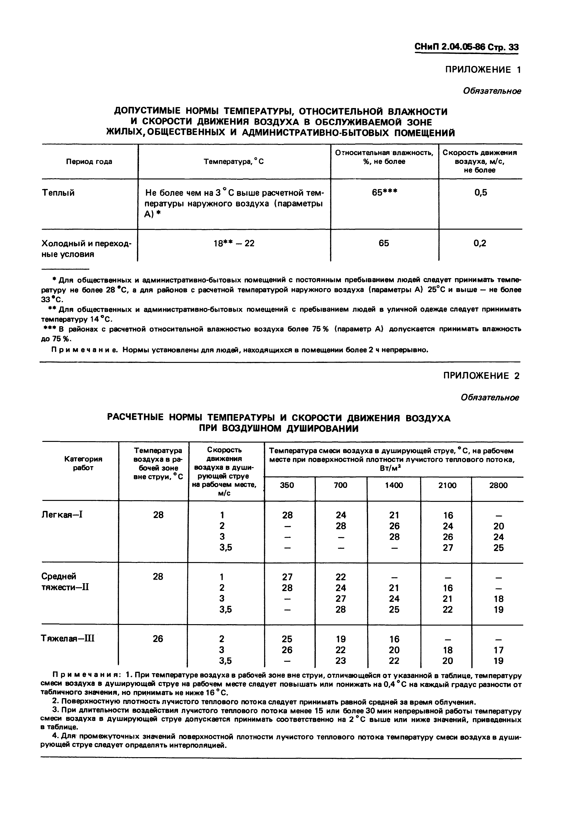 СНиП 2.04.05-86