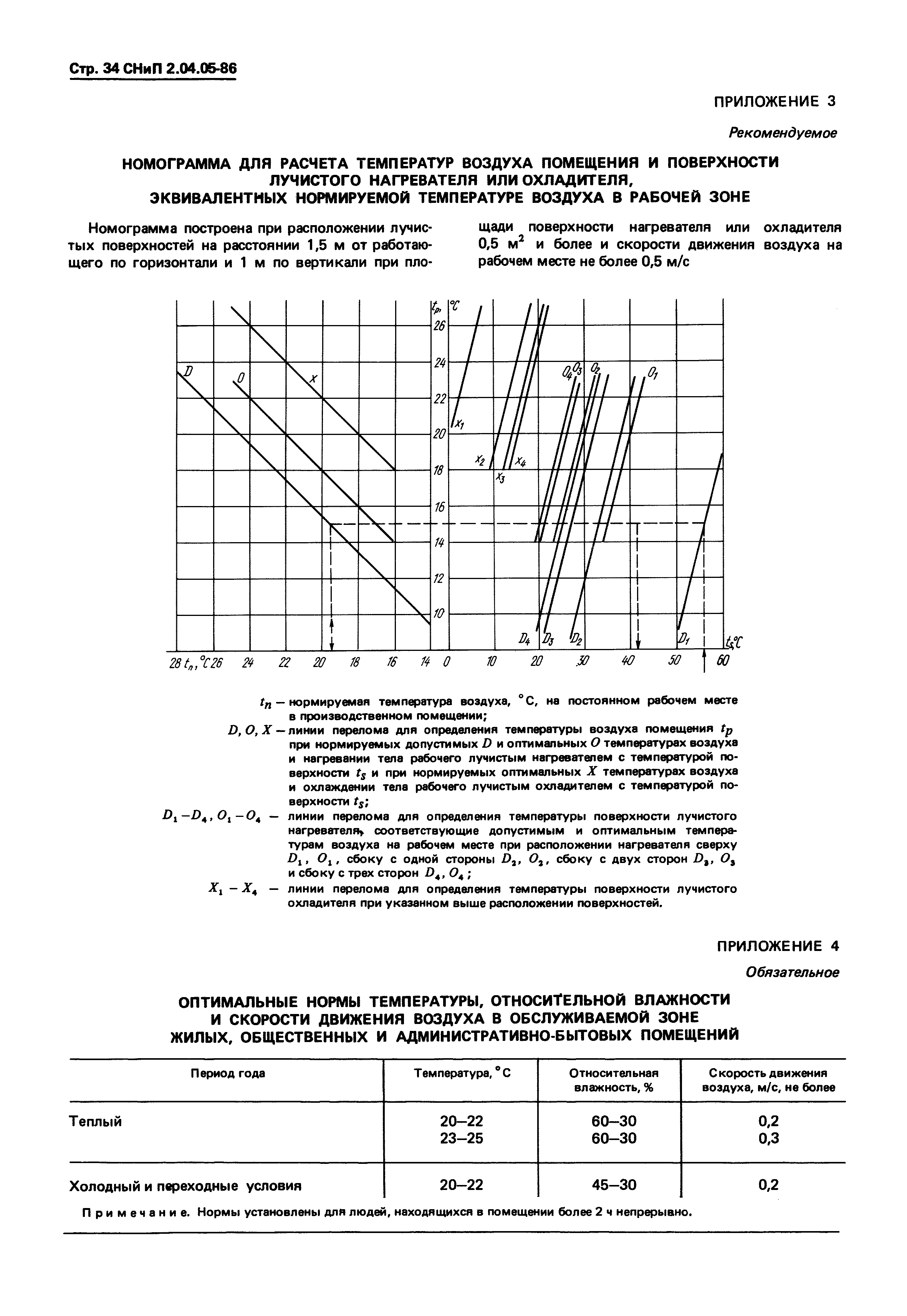 СНиП 2.04.05-86