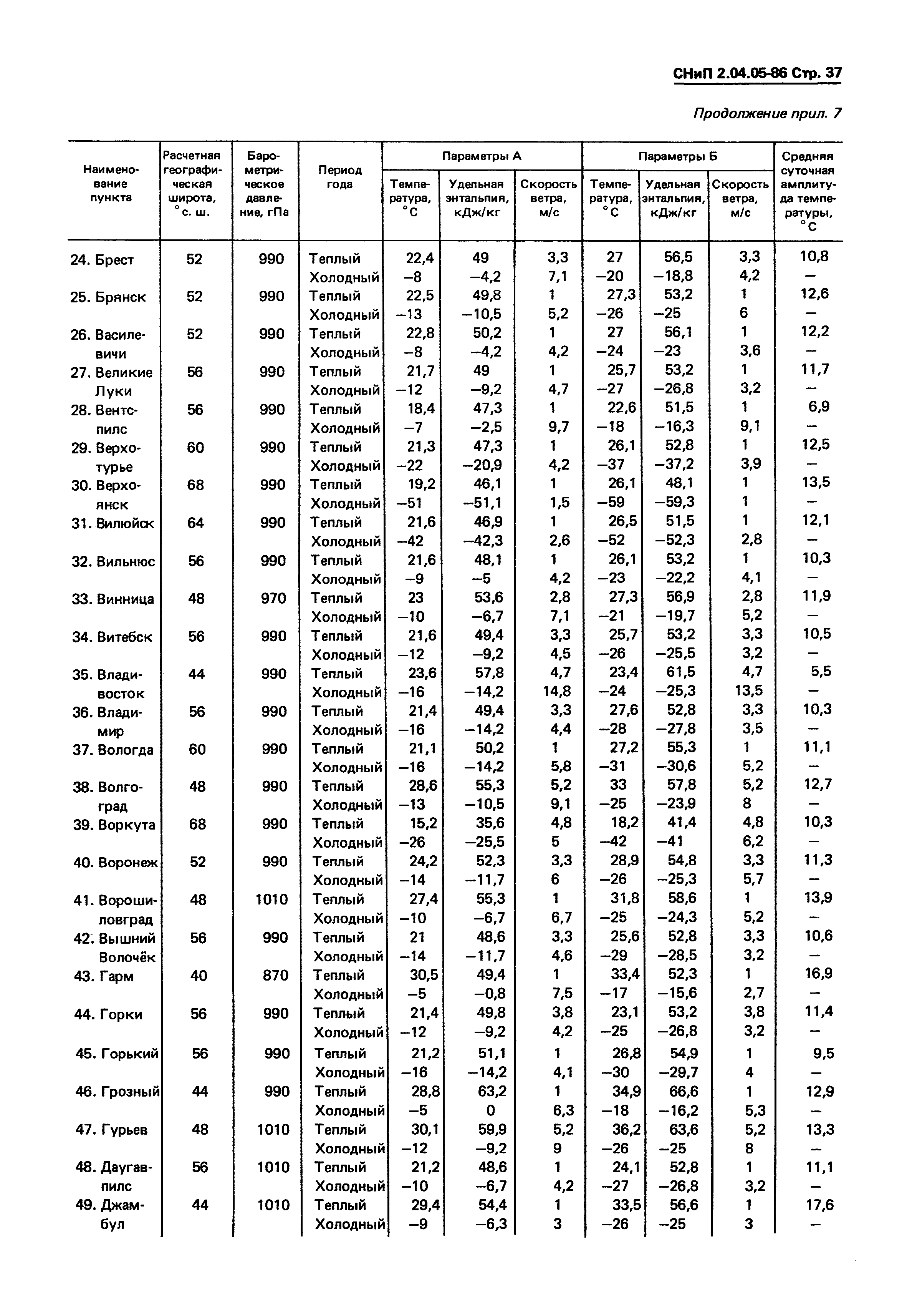 СНиП 2.04.05-86