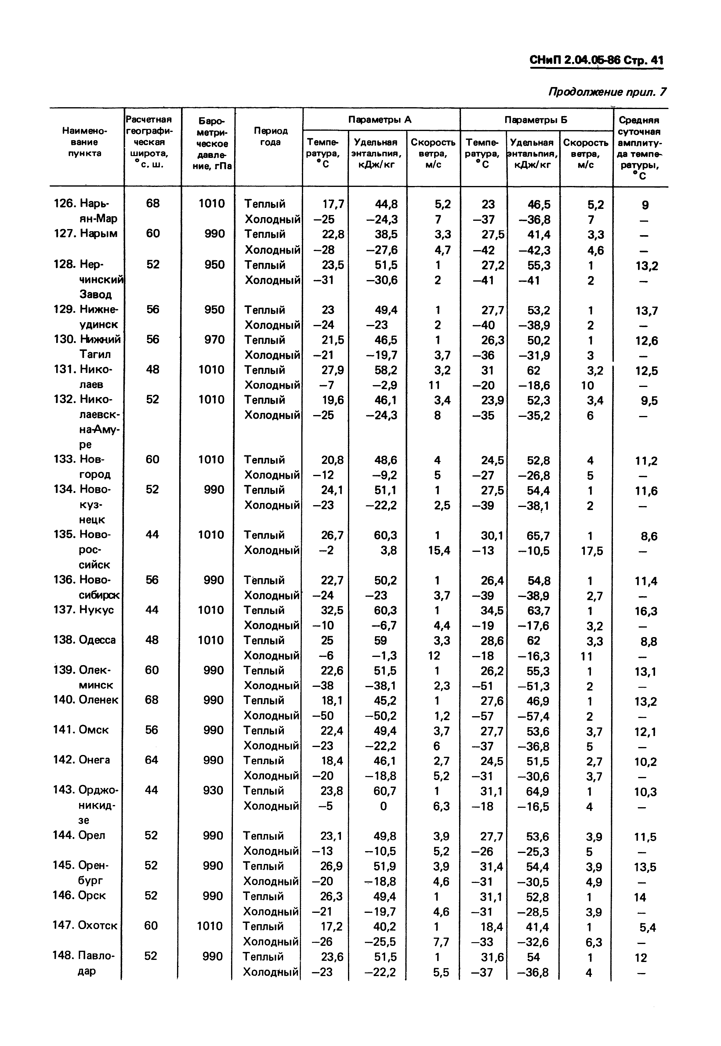 СНиП 2.04.05-86