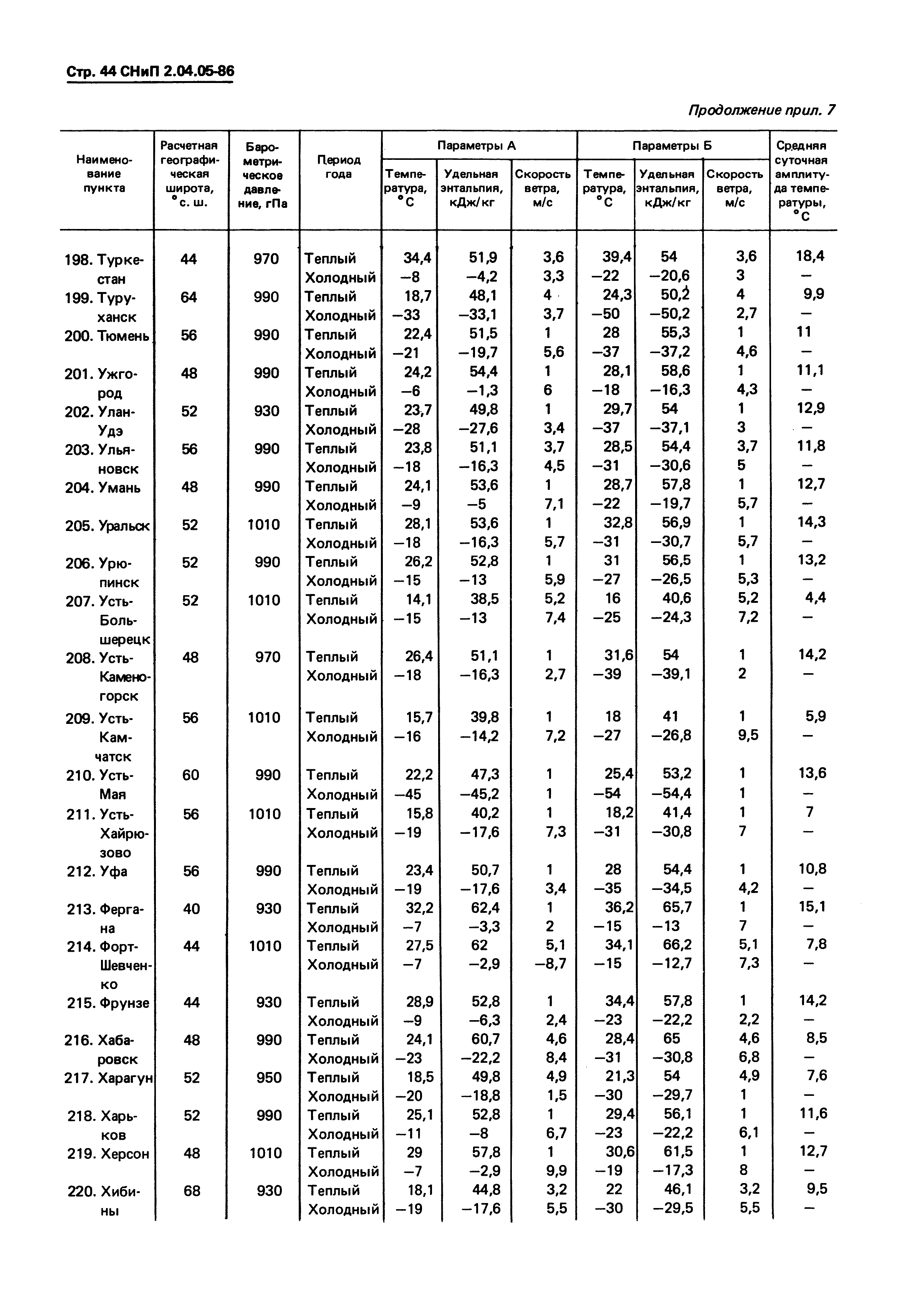 СНиП 2.04.05-86