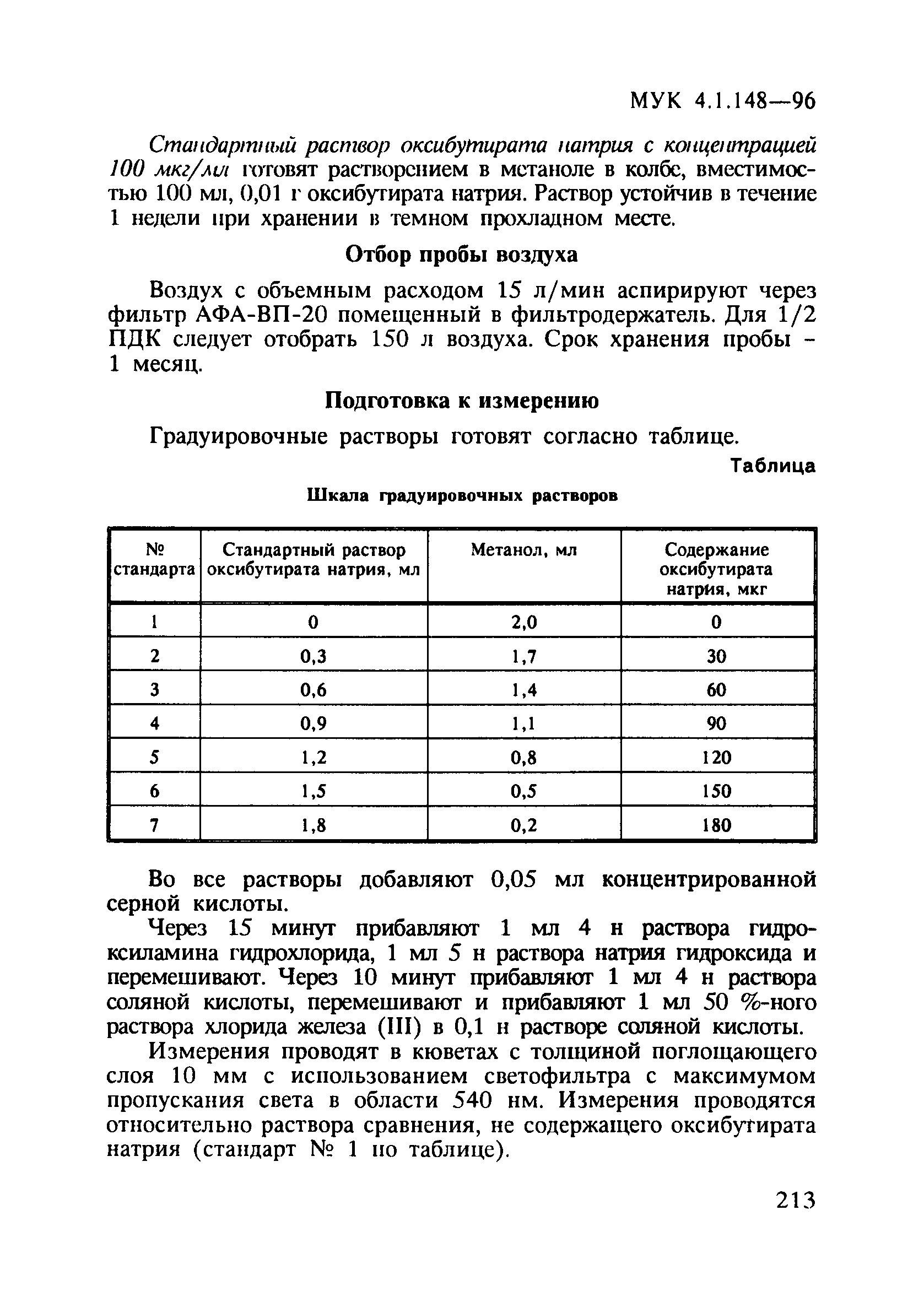 МУК 4.1.148-96