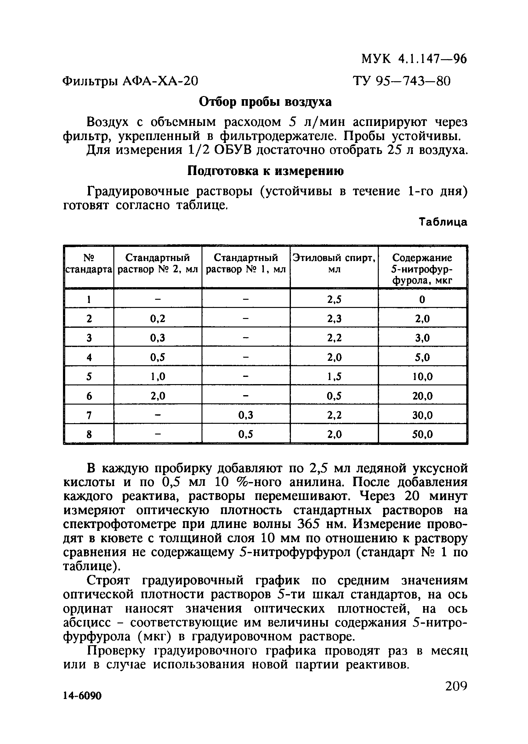 МУК 4.1.147-96