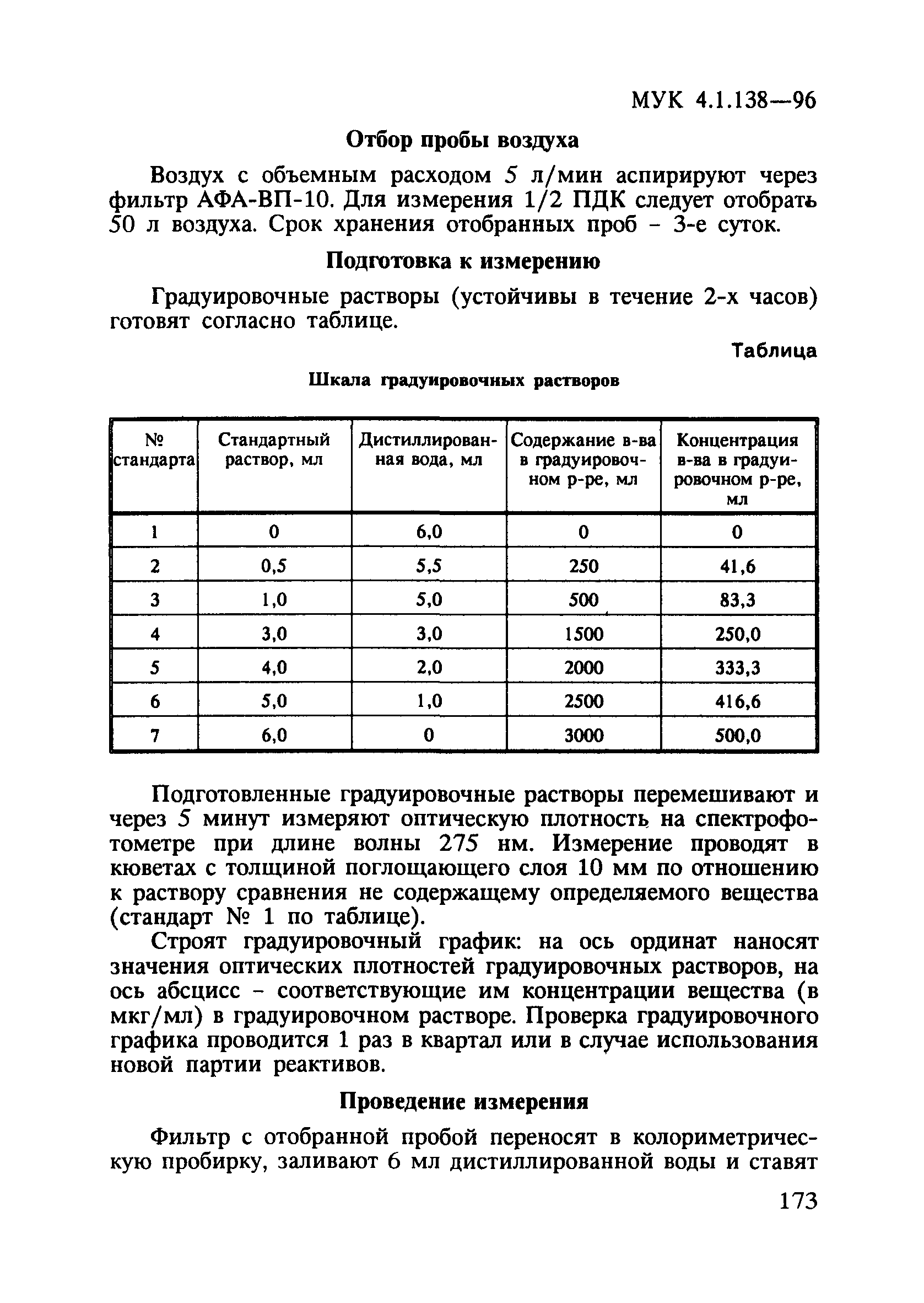 МУК 4.1.138-96