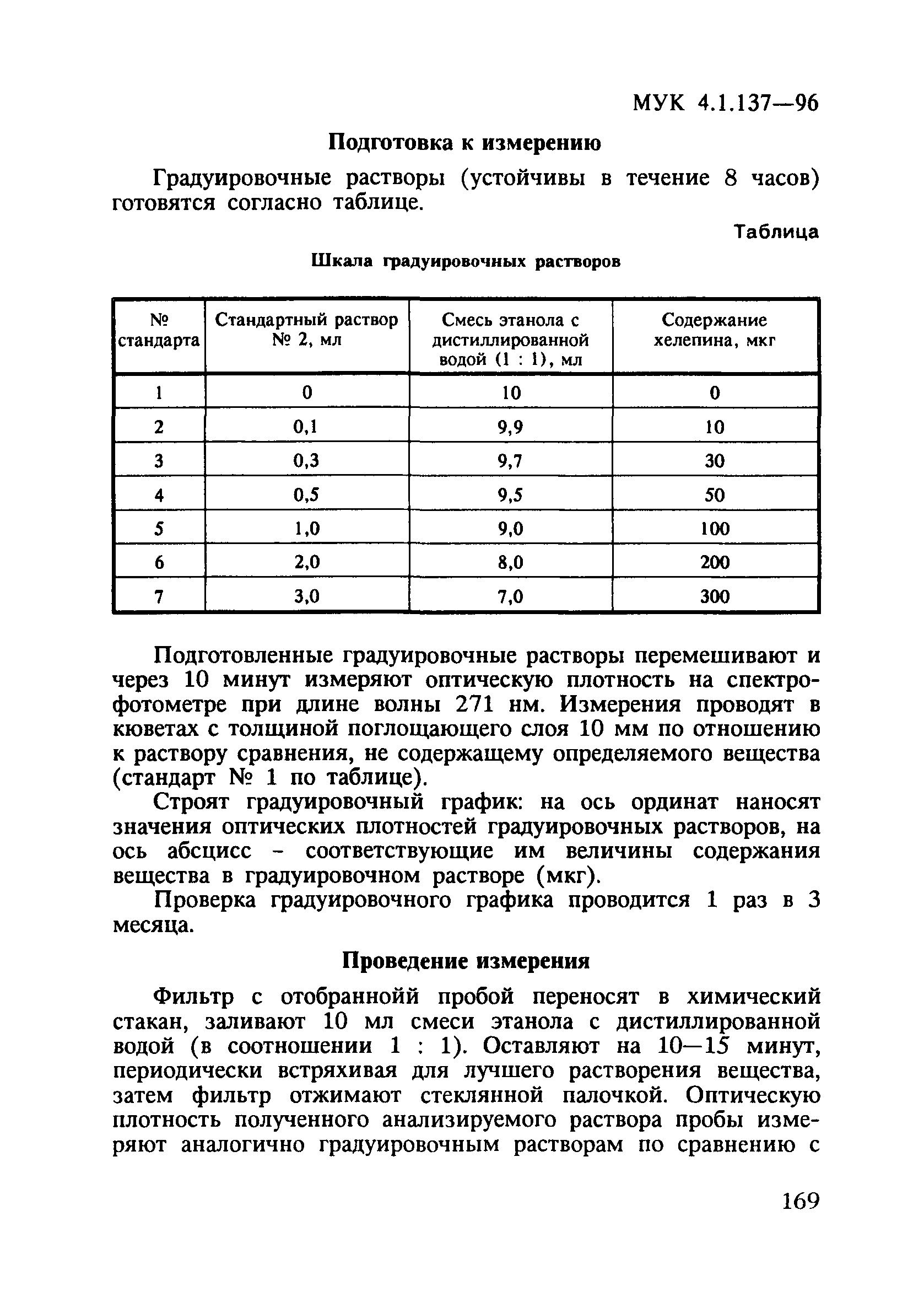 МУК 4.1.137-96