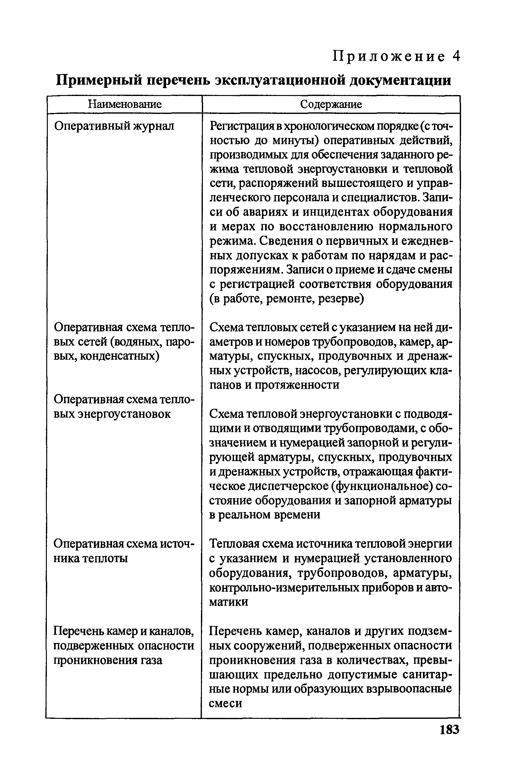 Правила