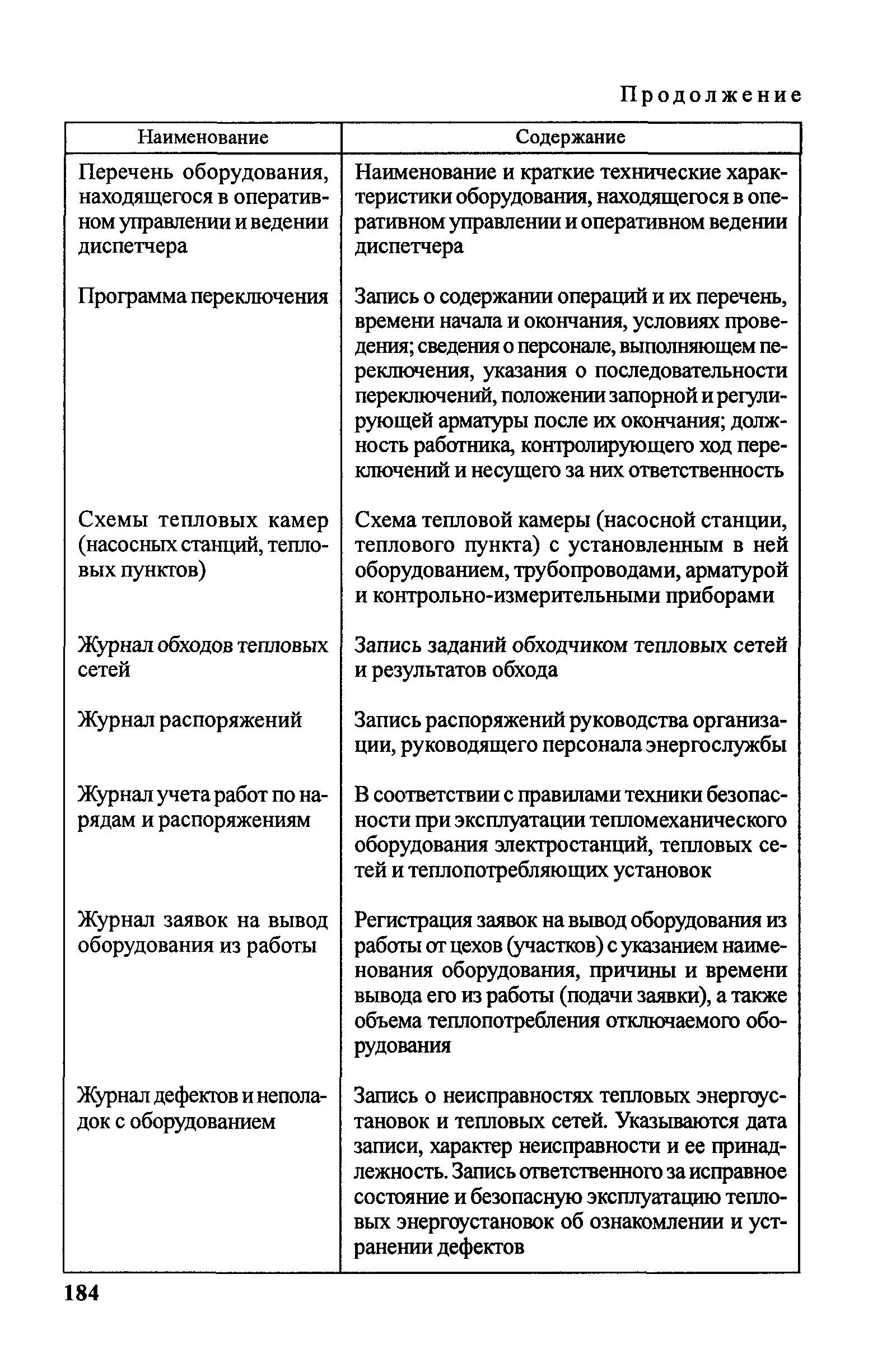 Правила