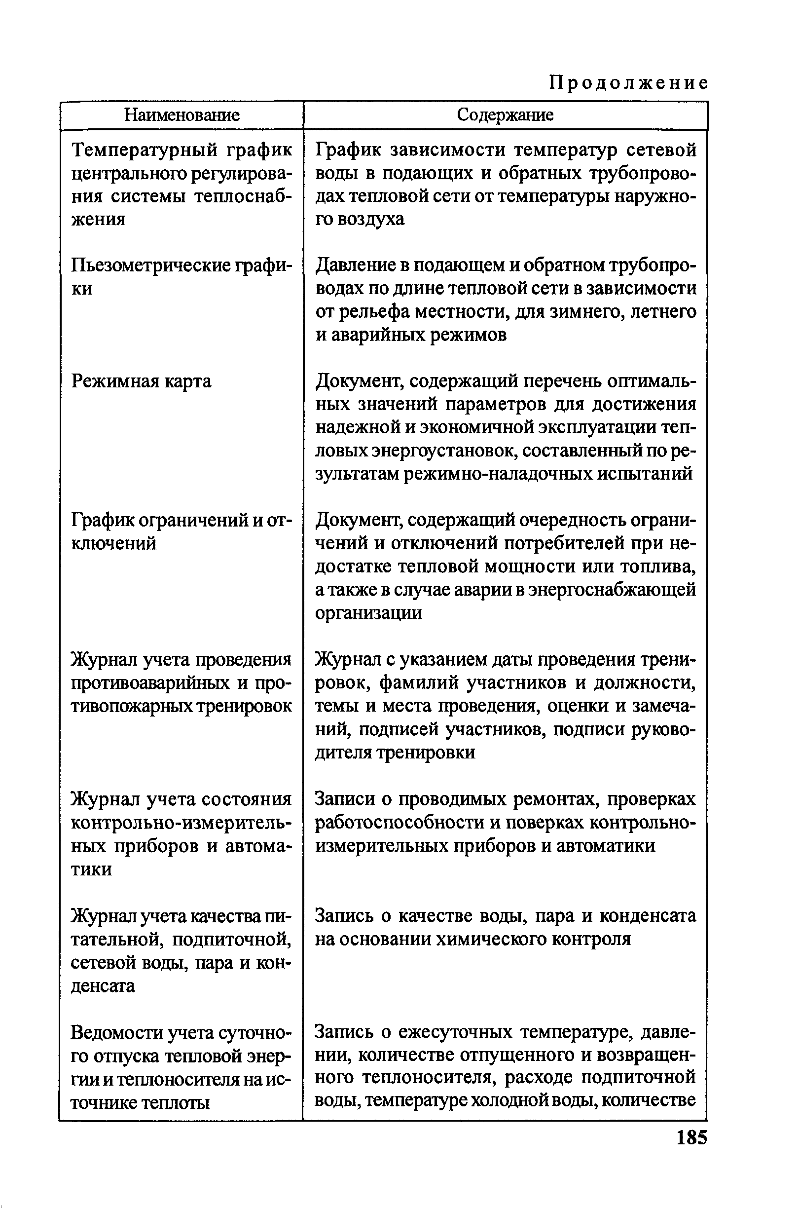 Правила