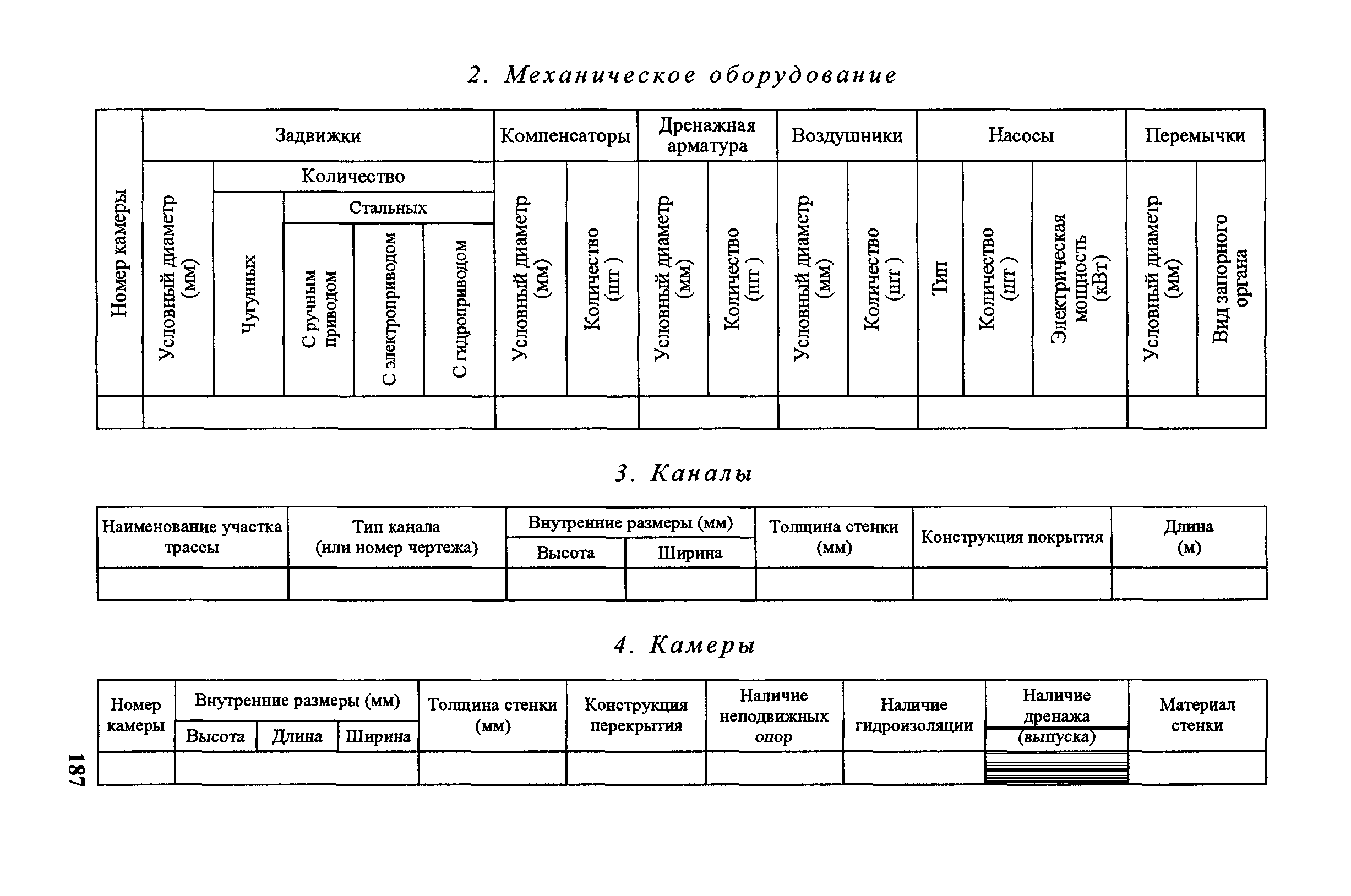 Правила