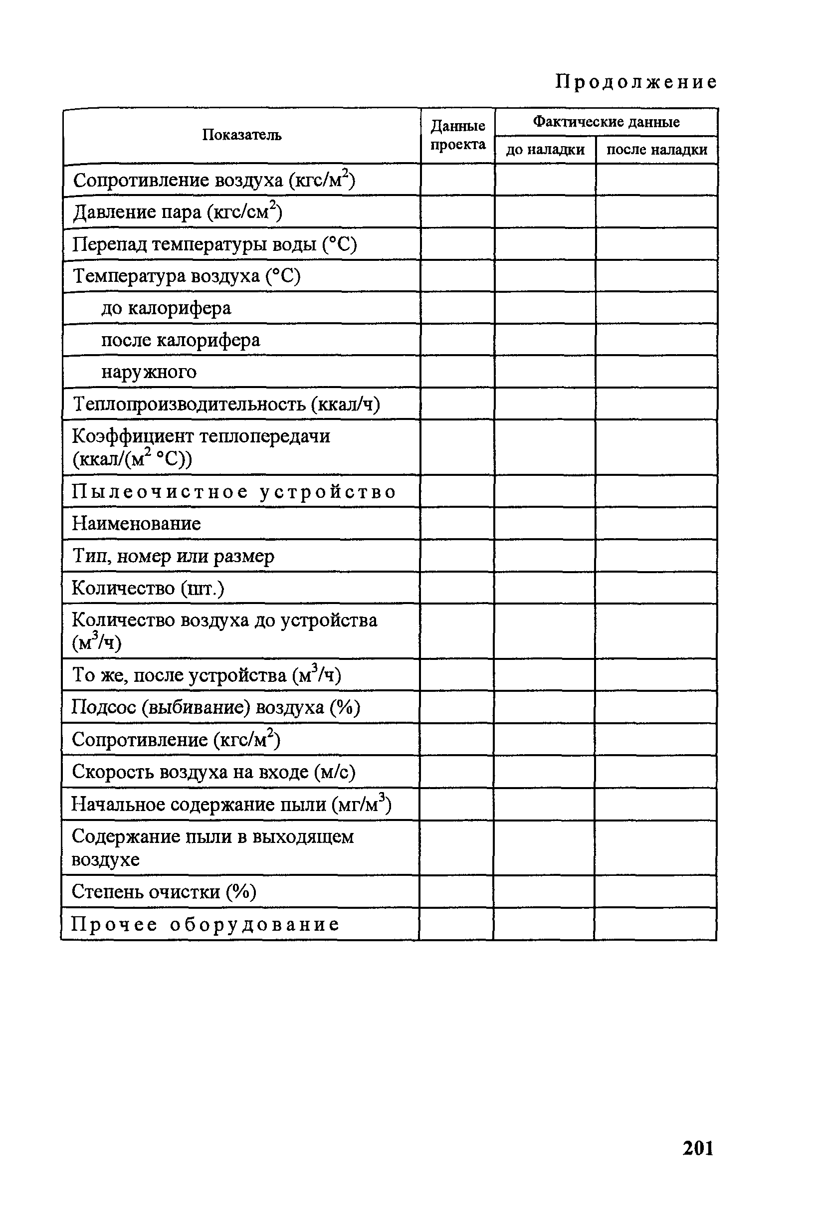 Правила