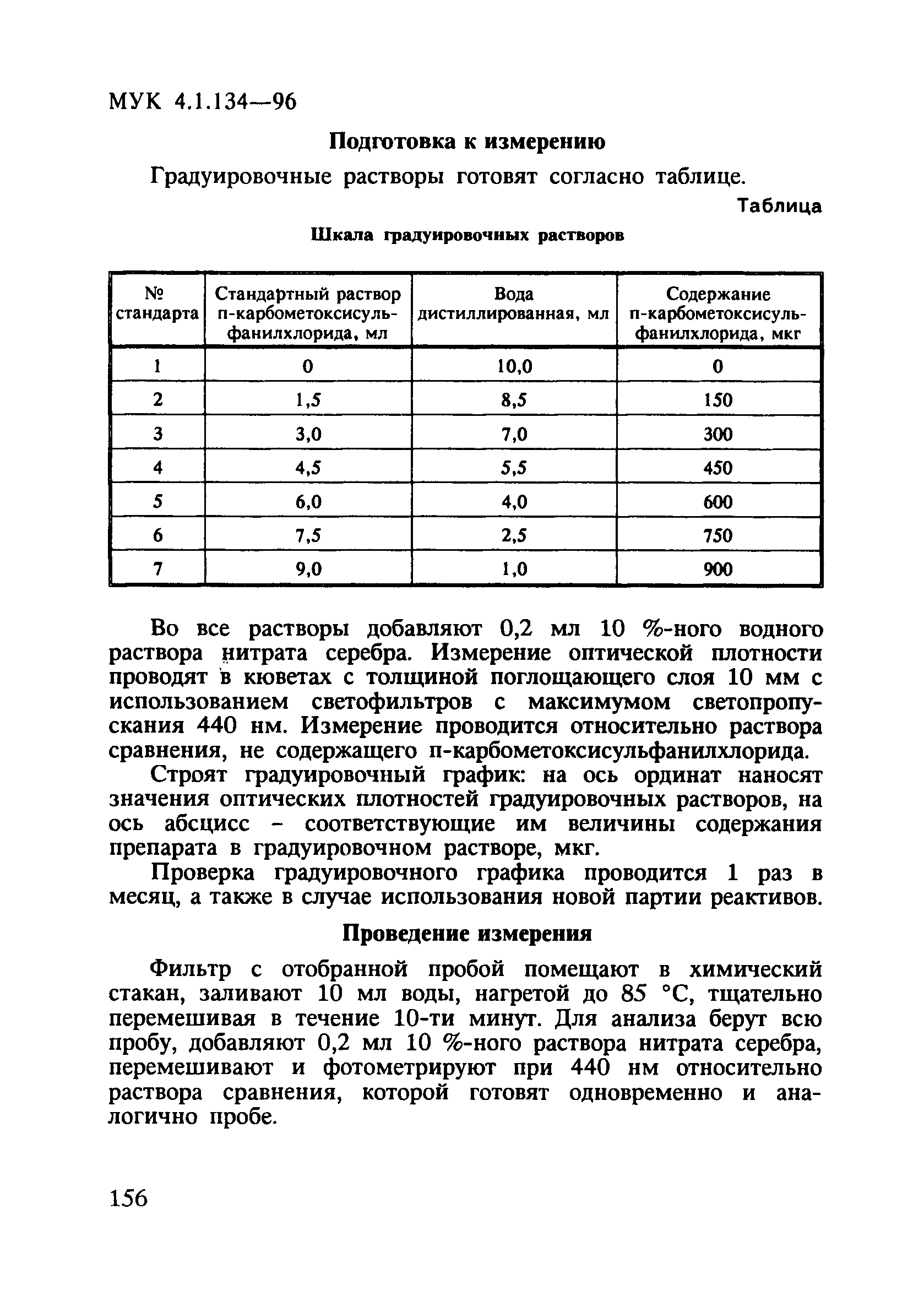 МУК 4.1.134-96