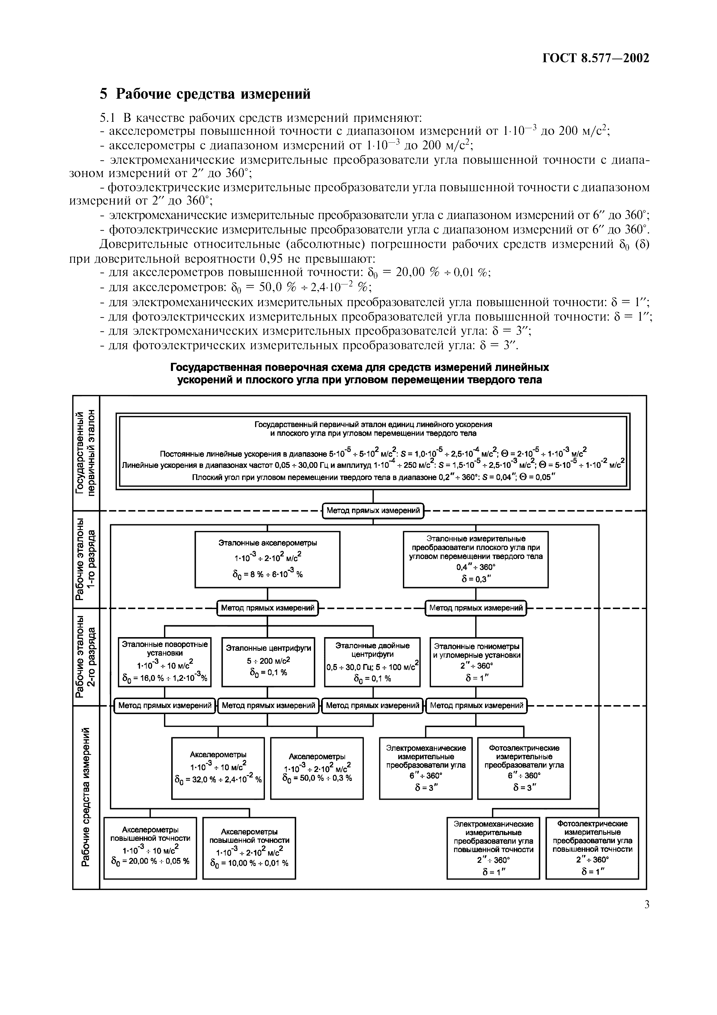 ГОСТ 8.577-2002