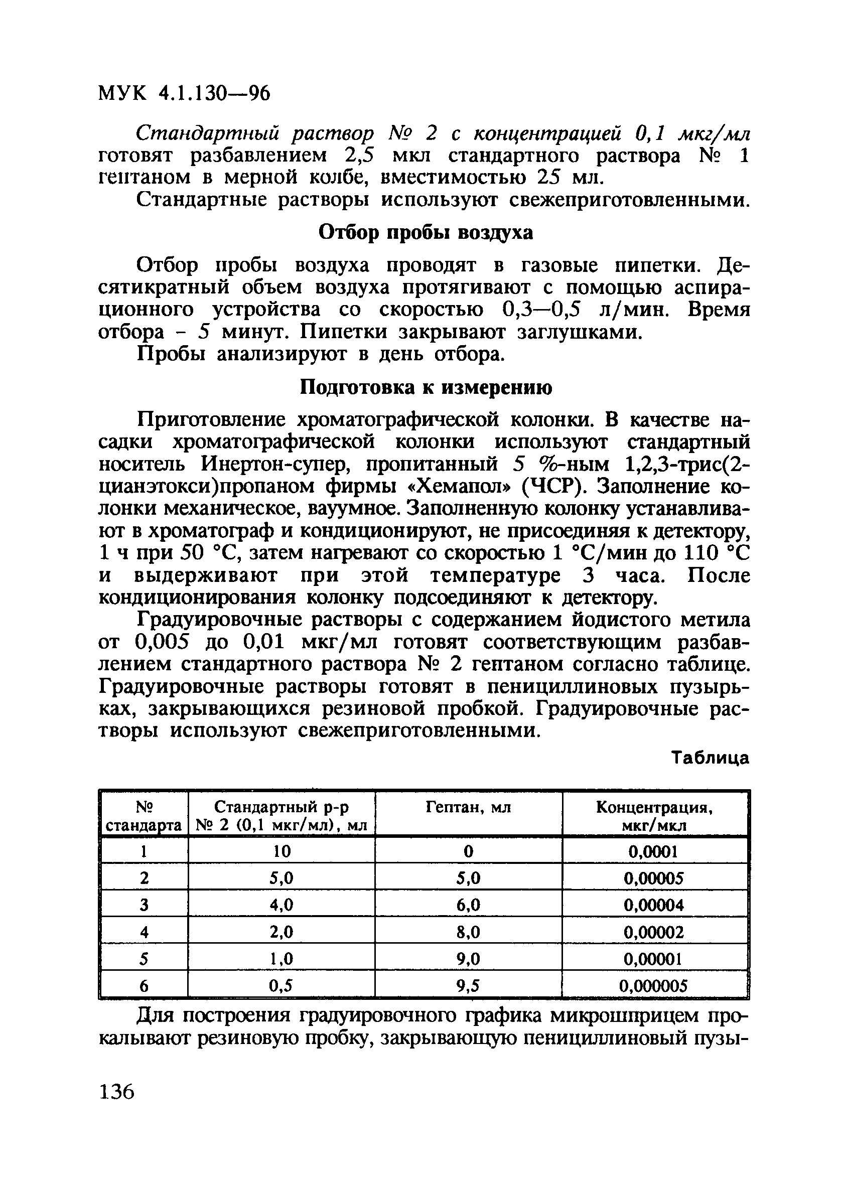 МУК 4.1.130-96