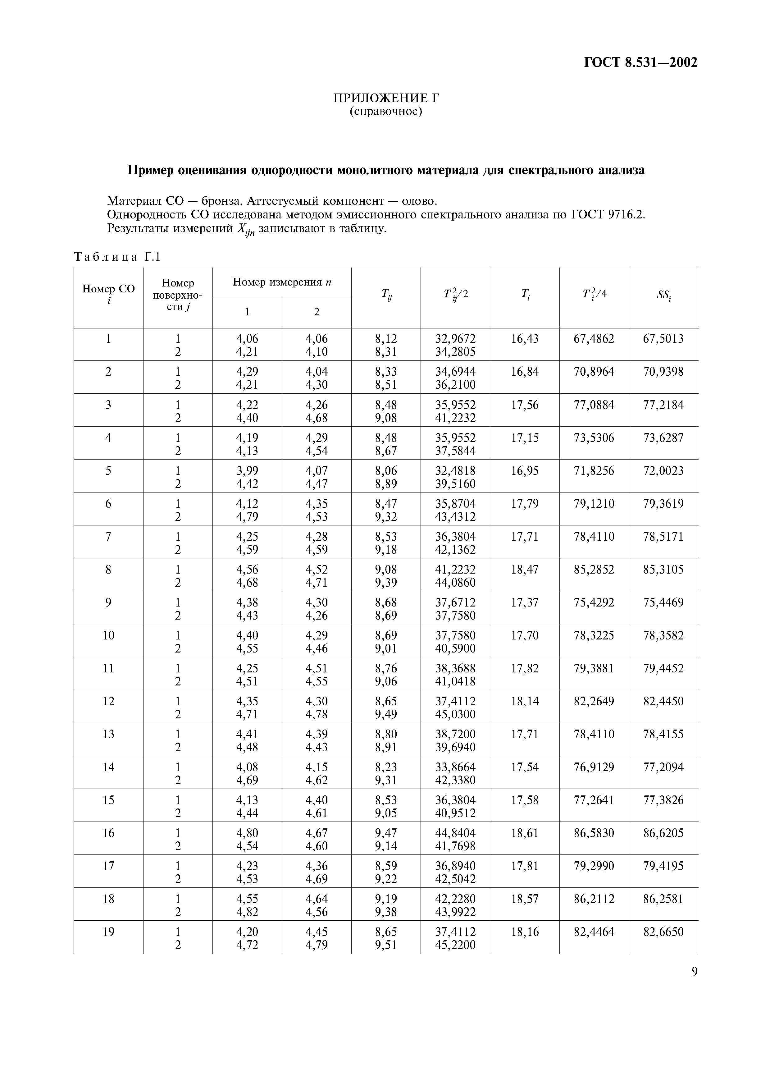 ГОСТ 8.531-2002