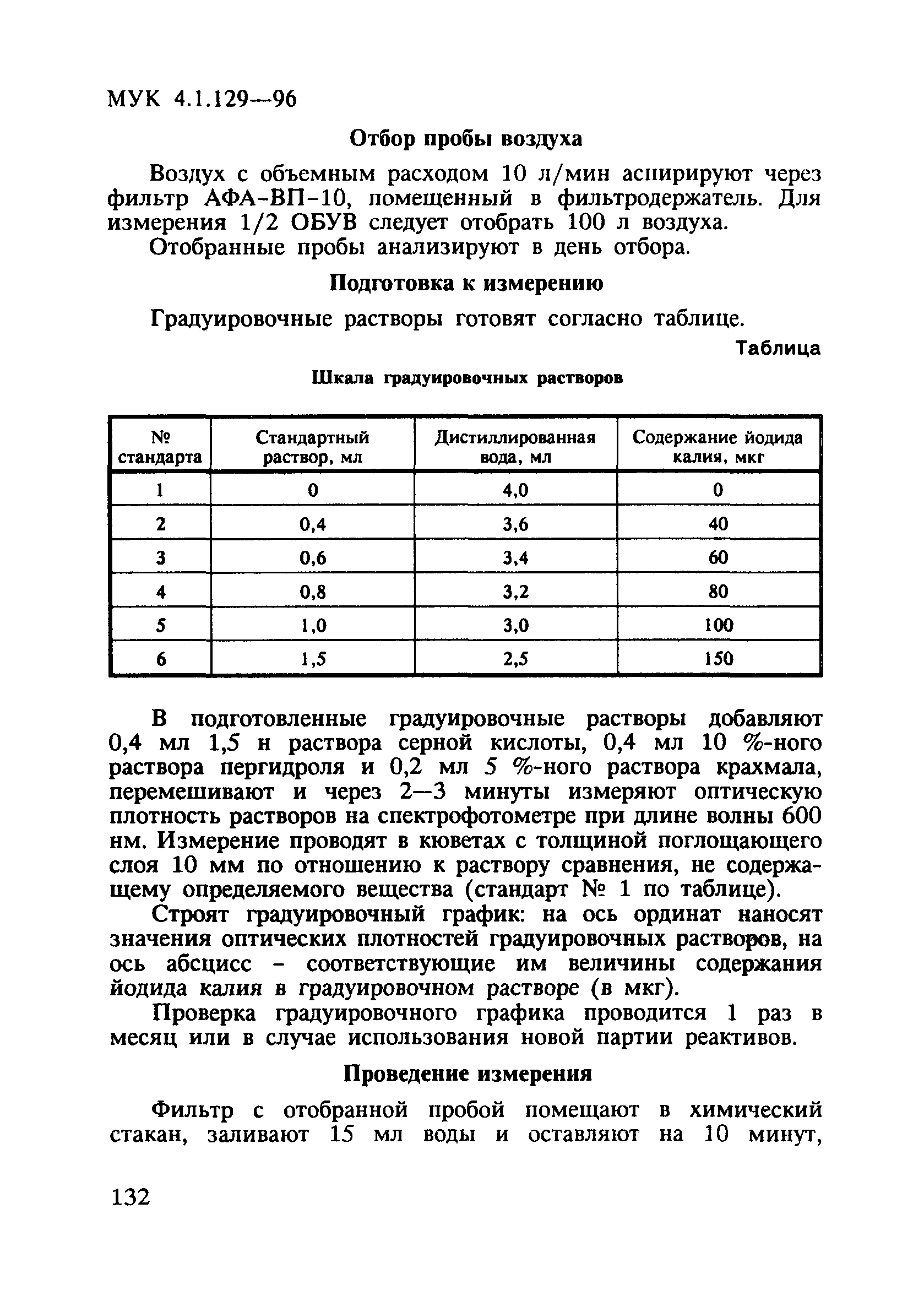 МУК 4.1.129-96