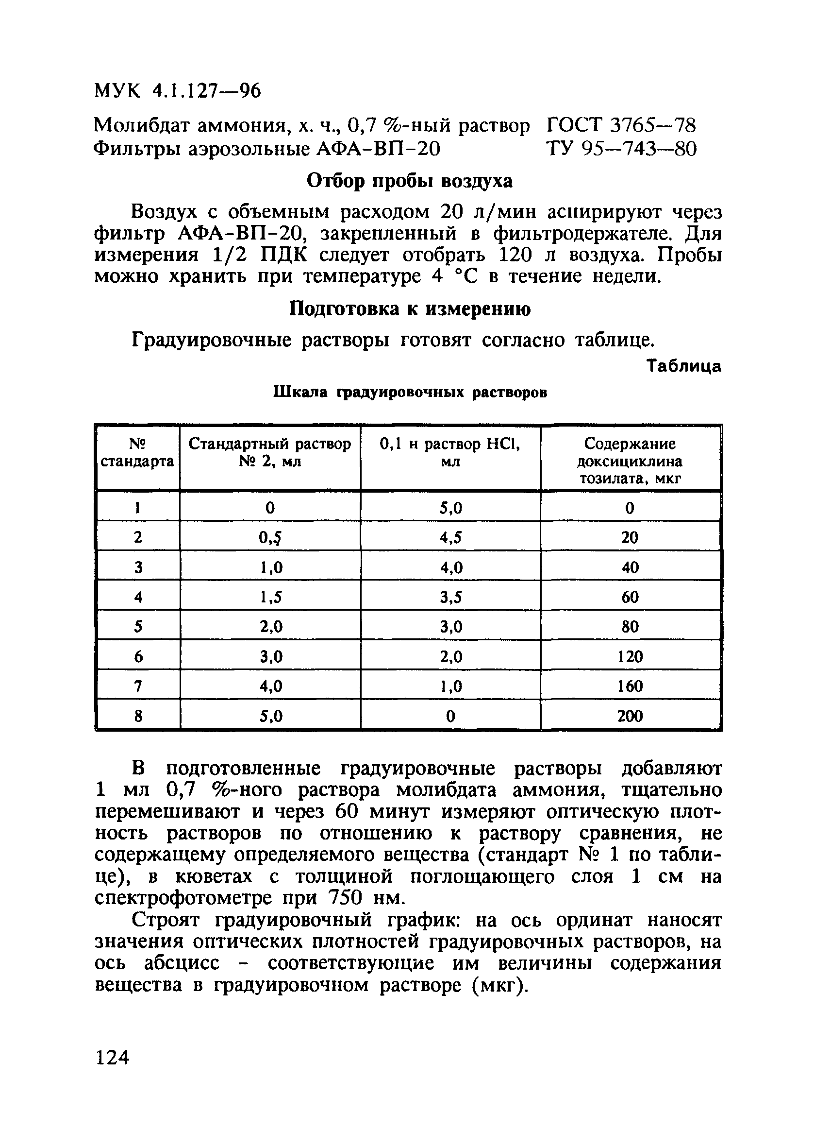 МУК 4.1.127-96