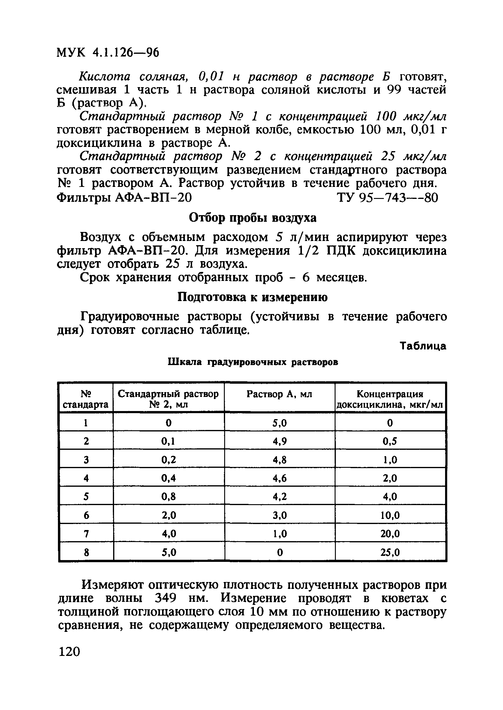 МУК 4.1.126-96