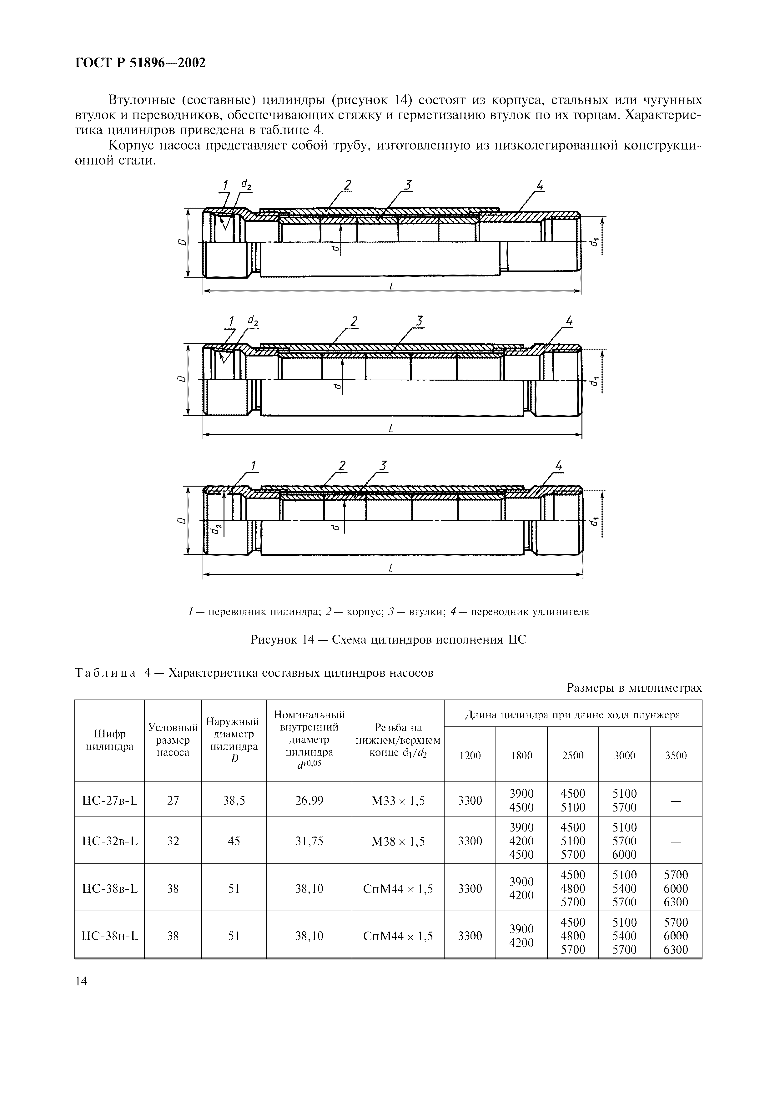 ГОСТ Р 51896-2002