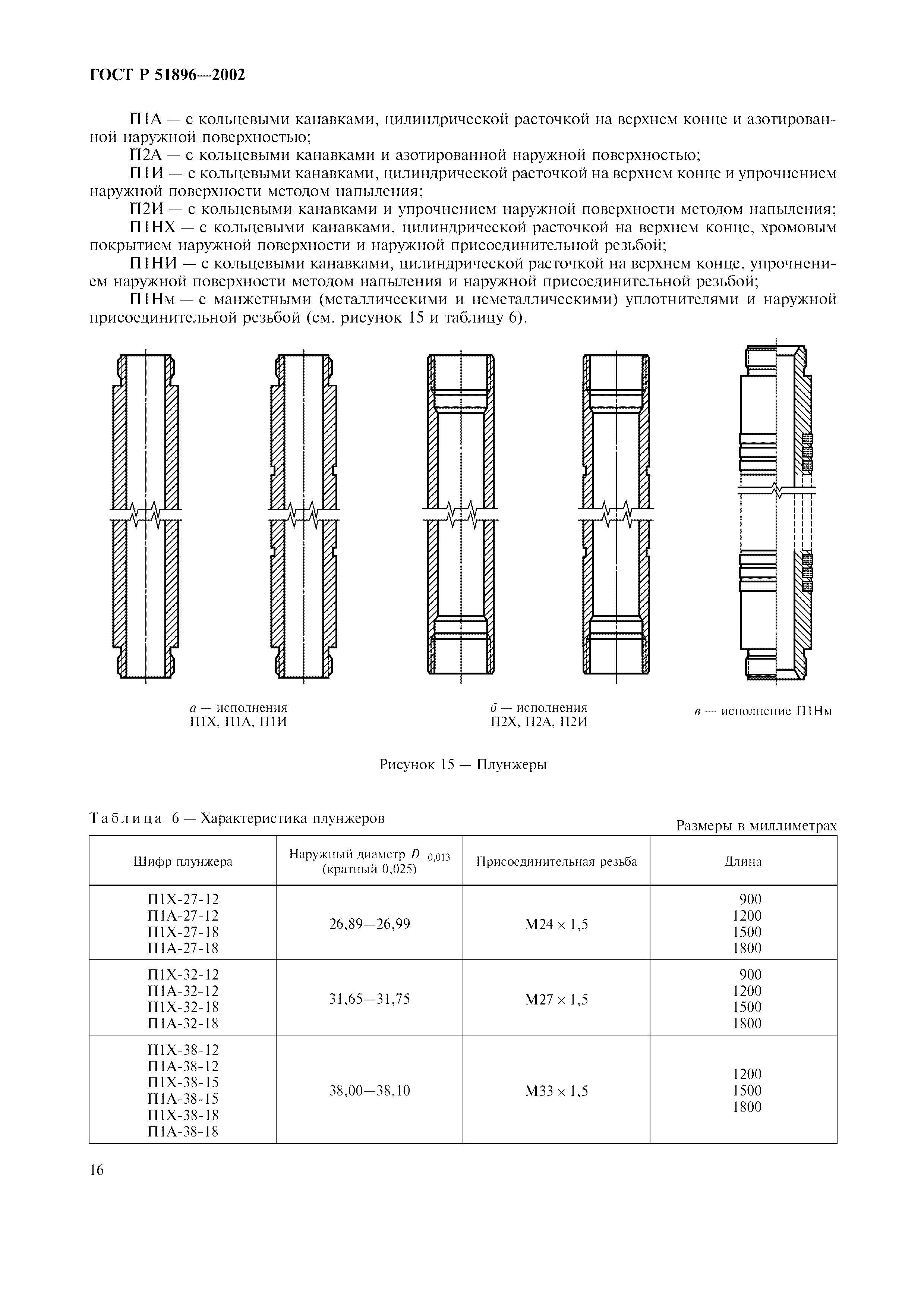 ГОСТ Р 51896-2002