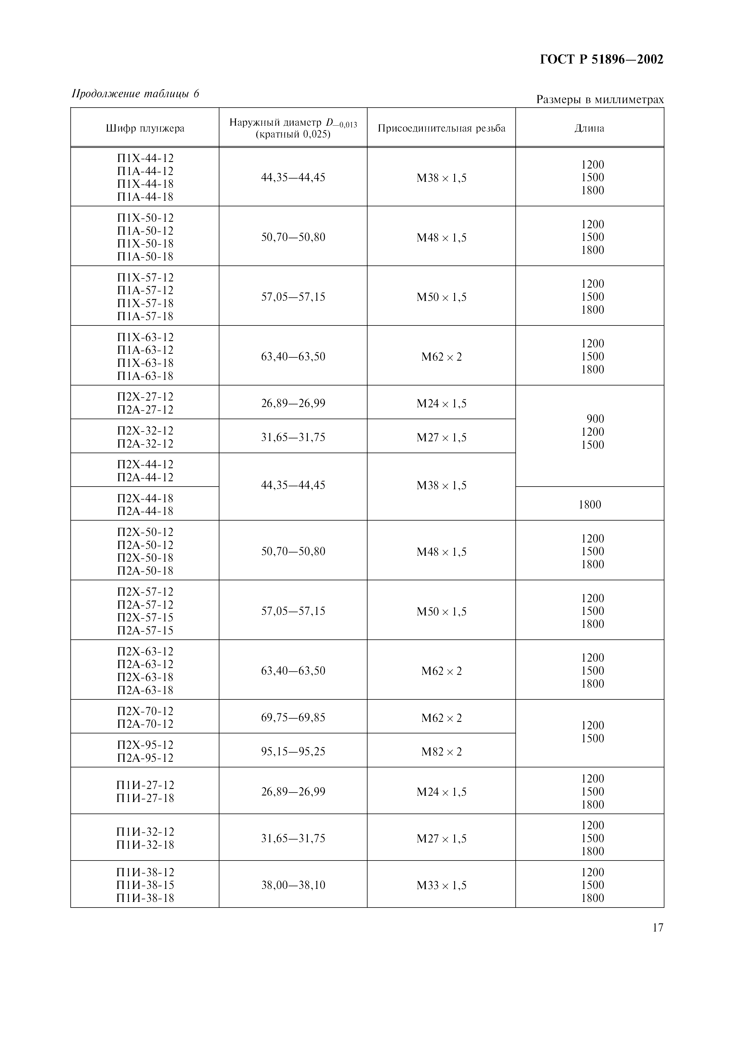 ГОСТ Р 51896-2002