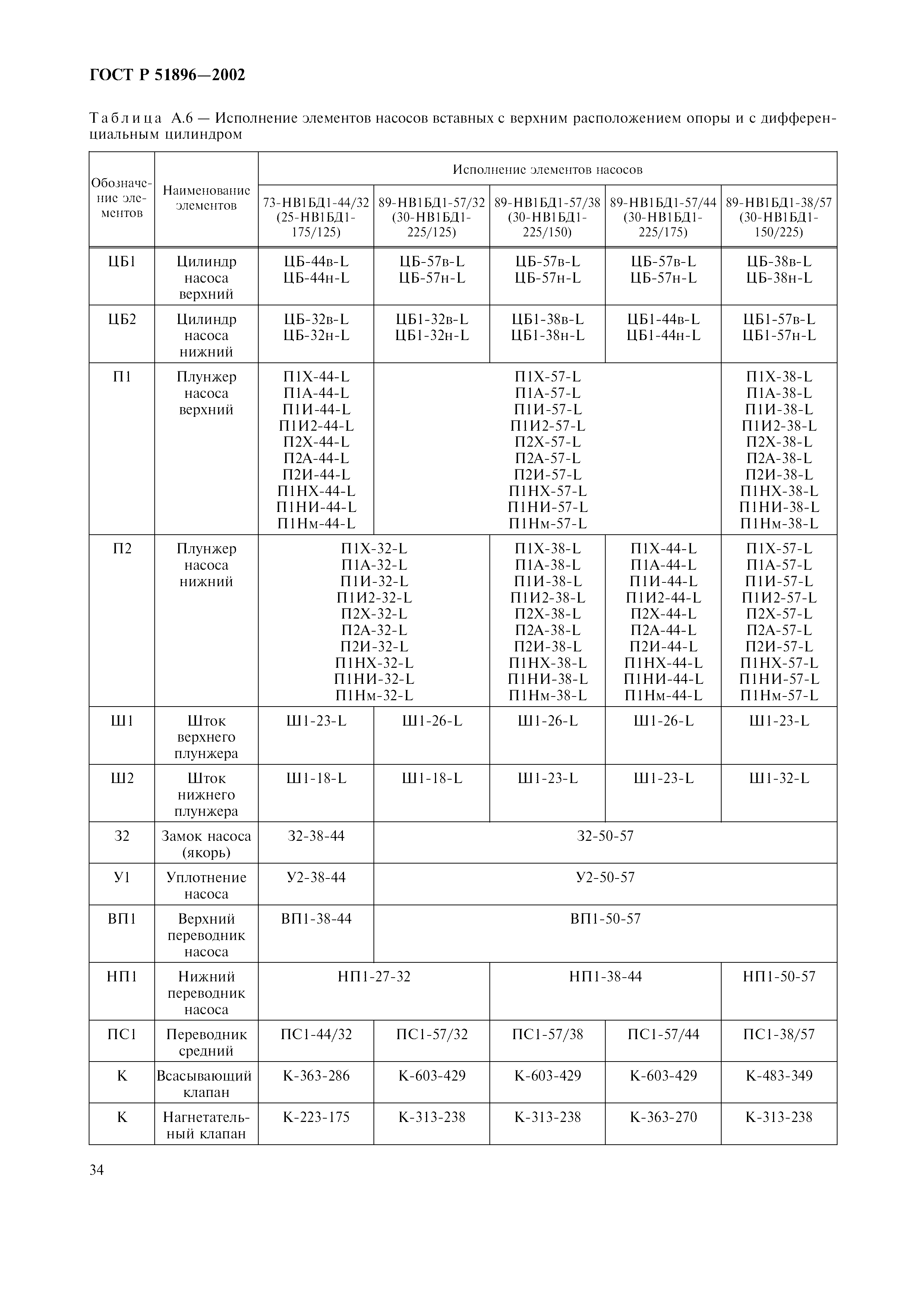 ГОСТ Р 51896-2002