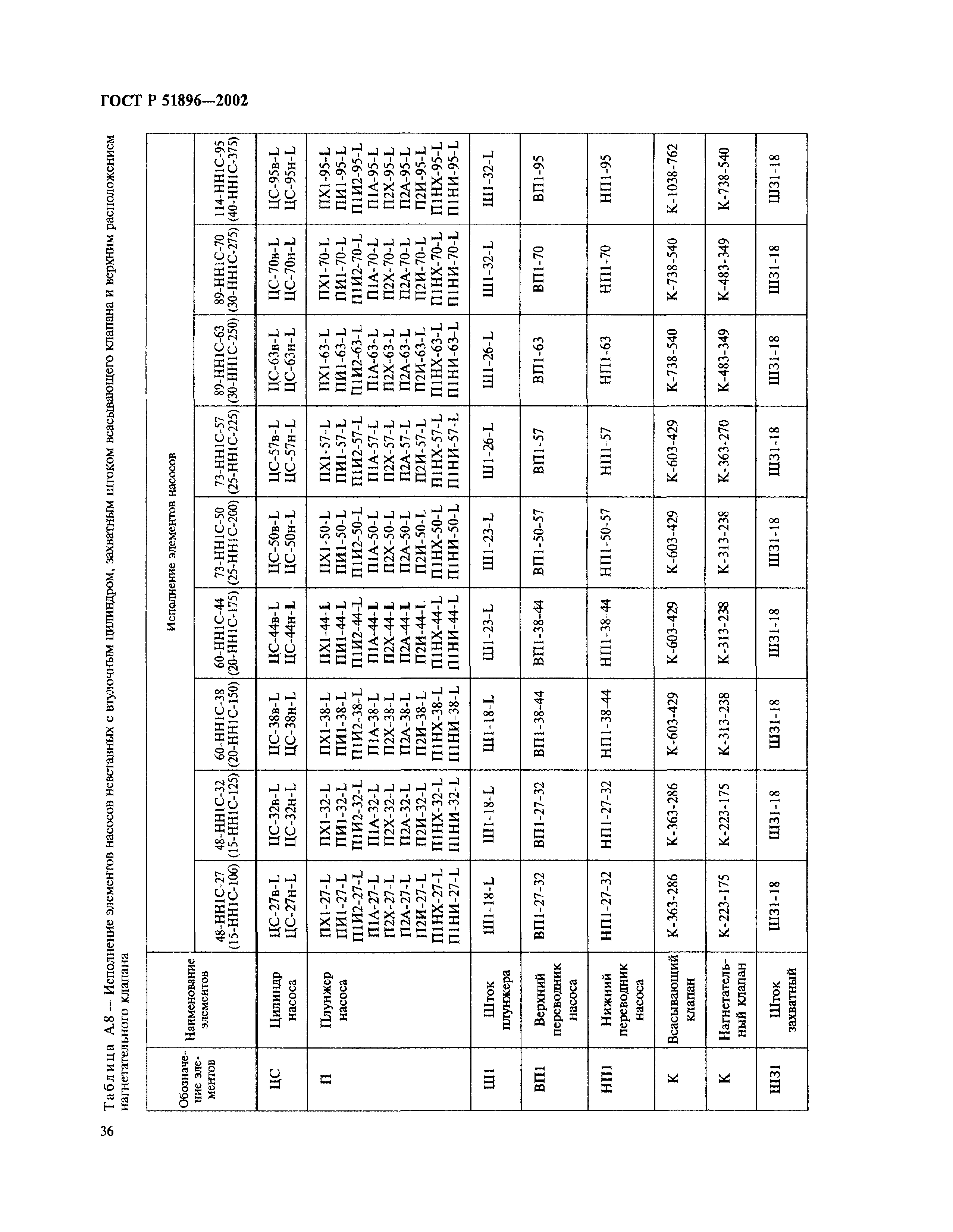 ГОСТ Р 51896-2002