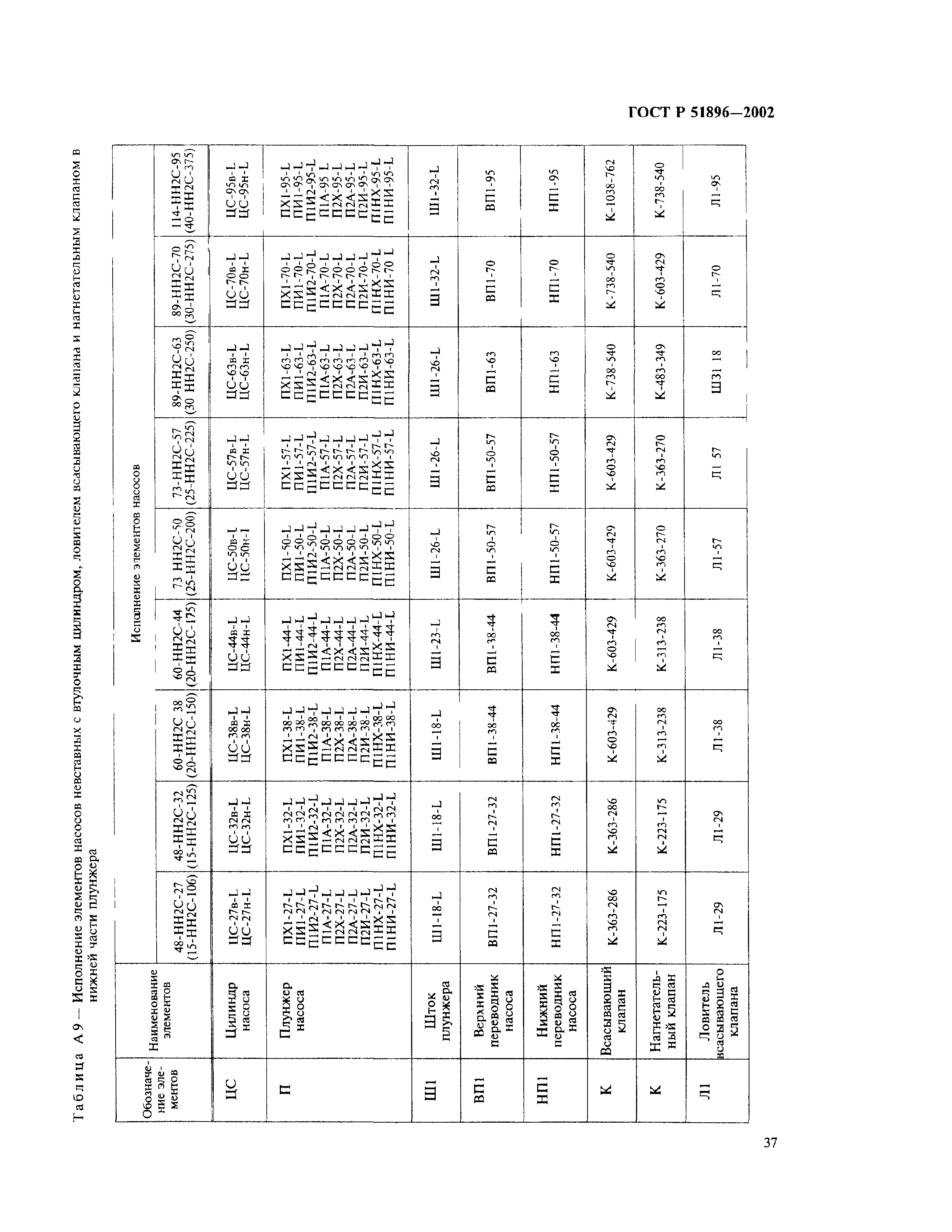 ГОСТ Р 51896-2002