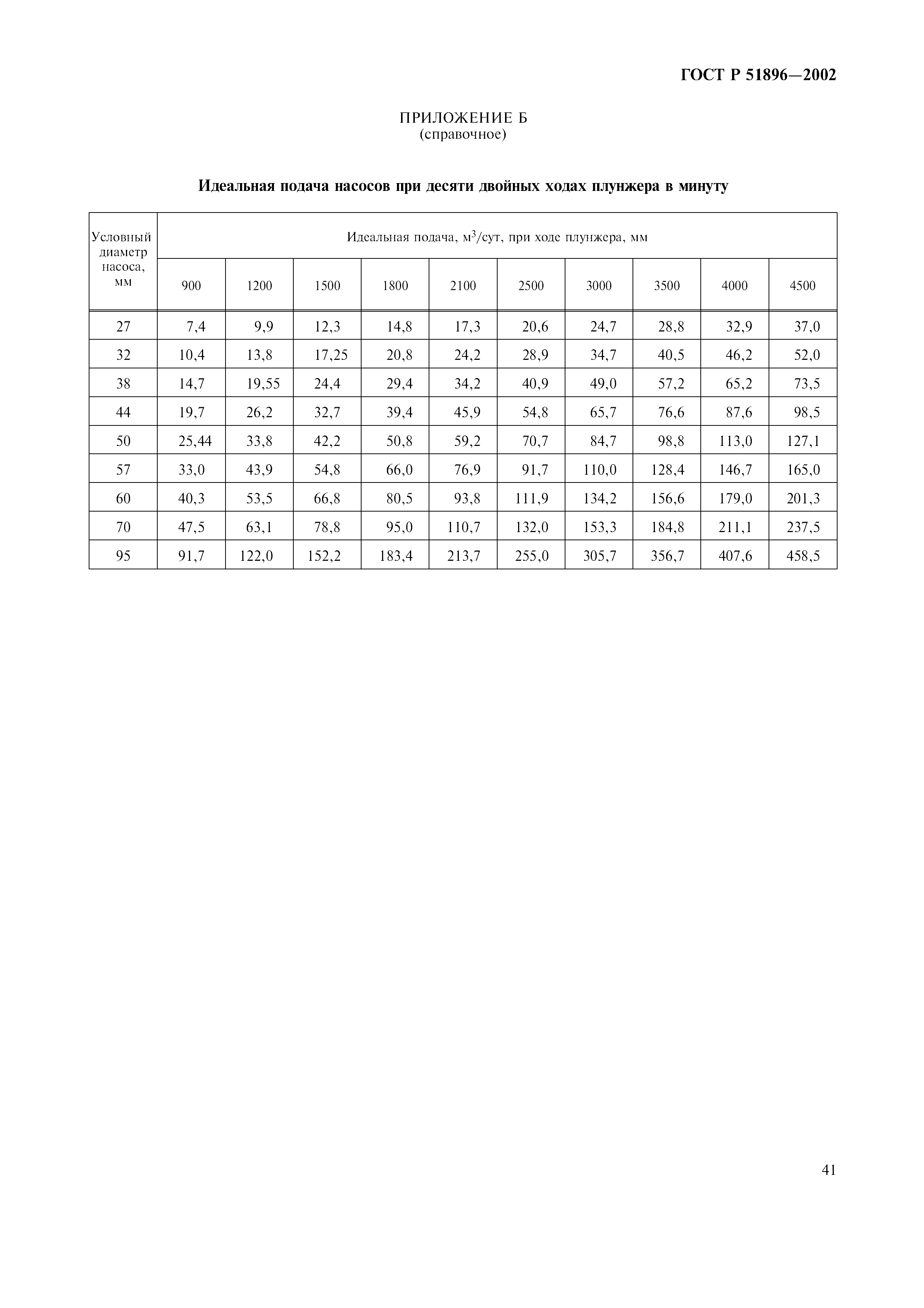 ГОСТ Р 51896-2002