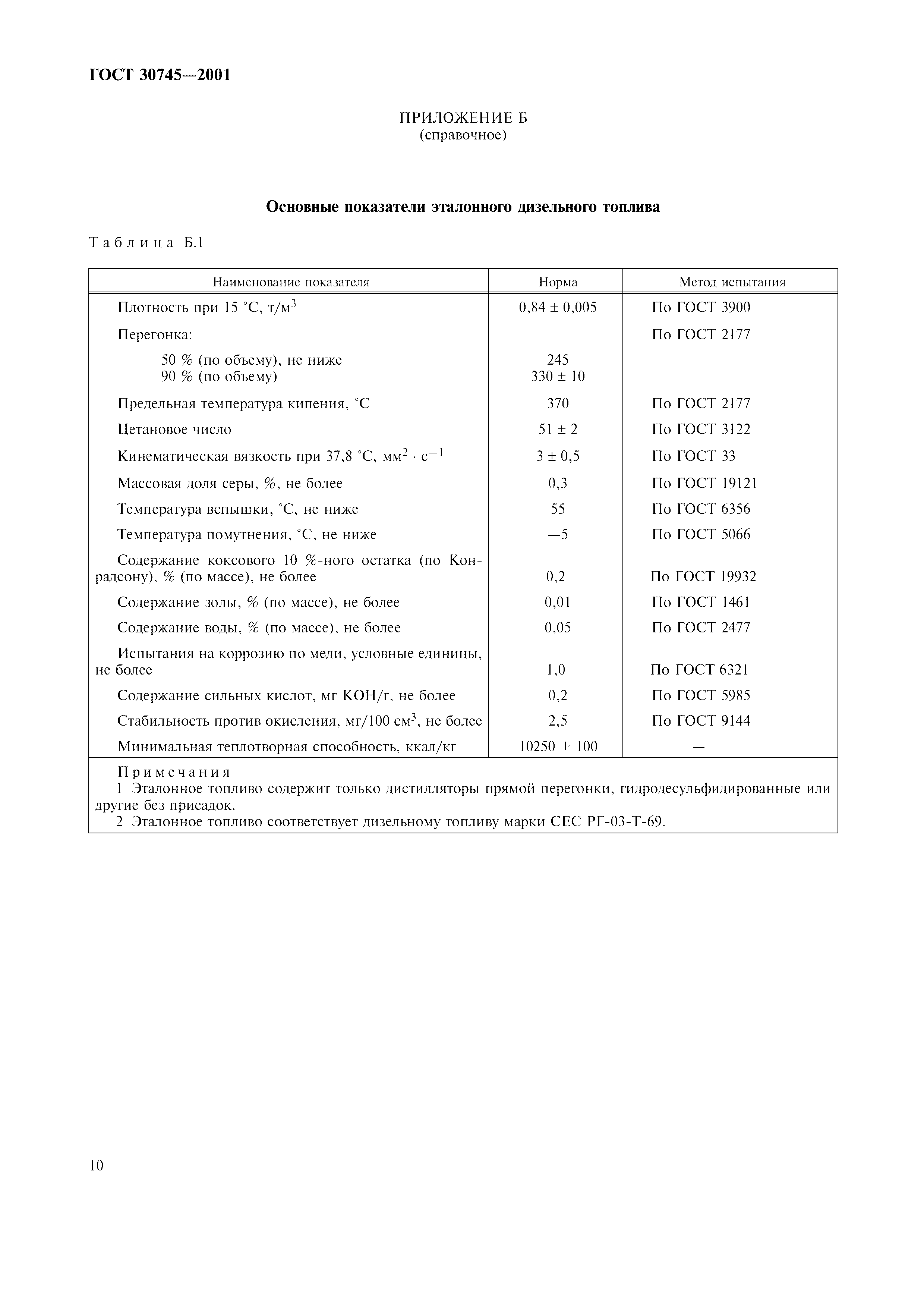 ГОСТ 30745-2001