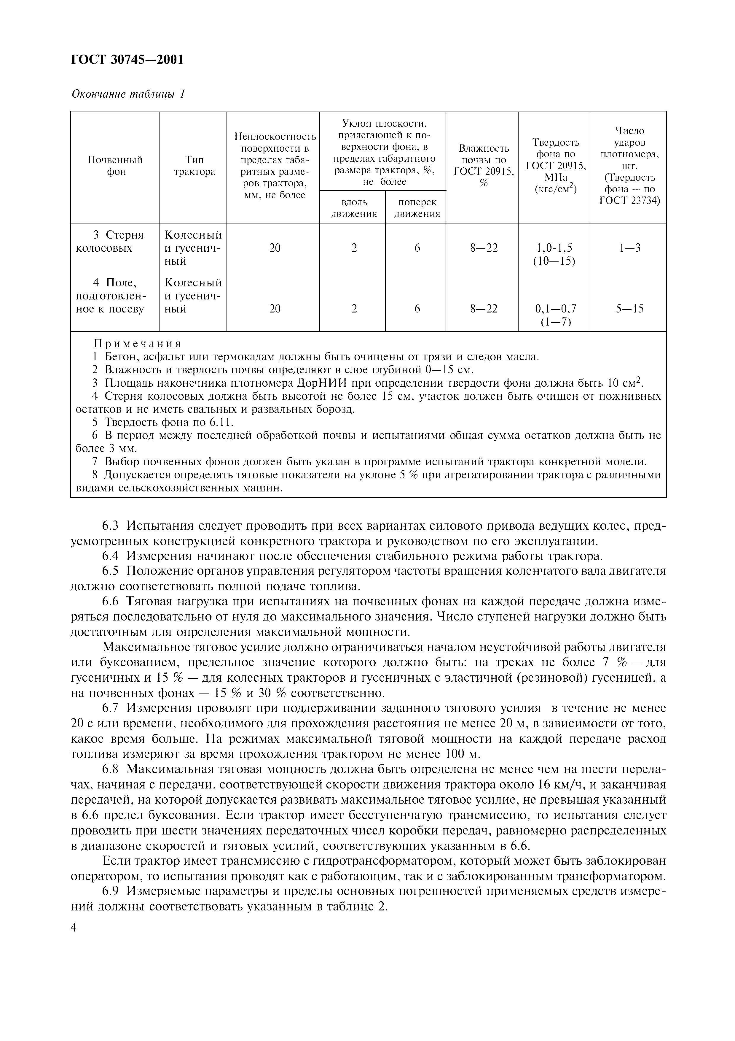 ГОСТ 30745-2001