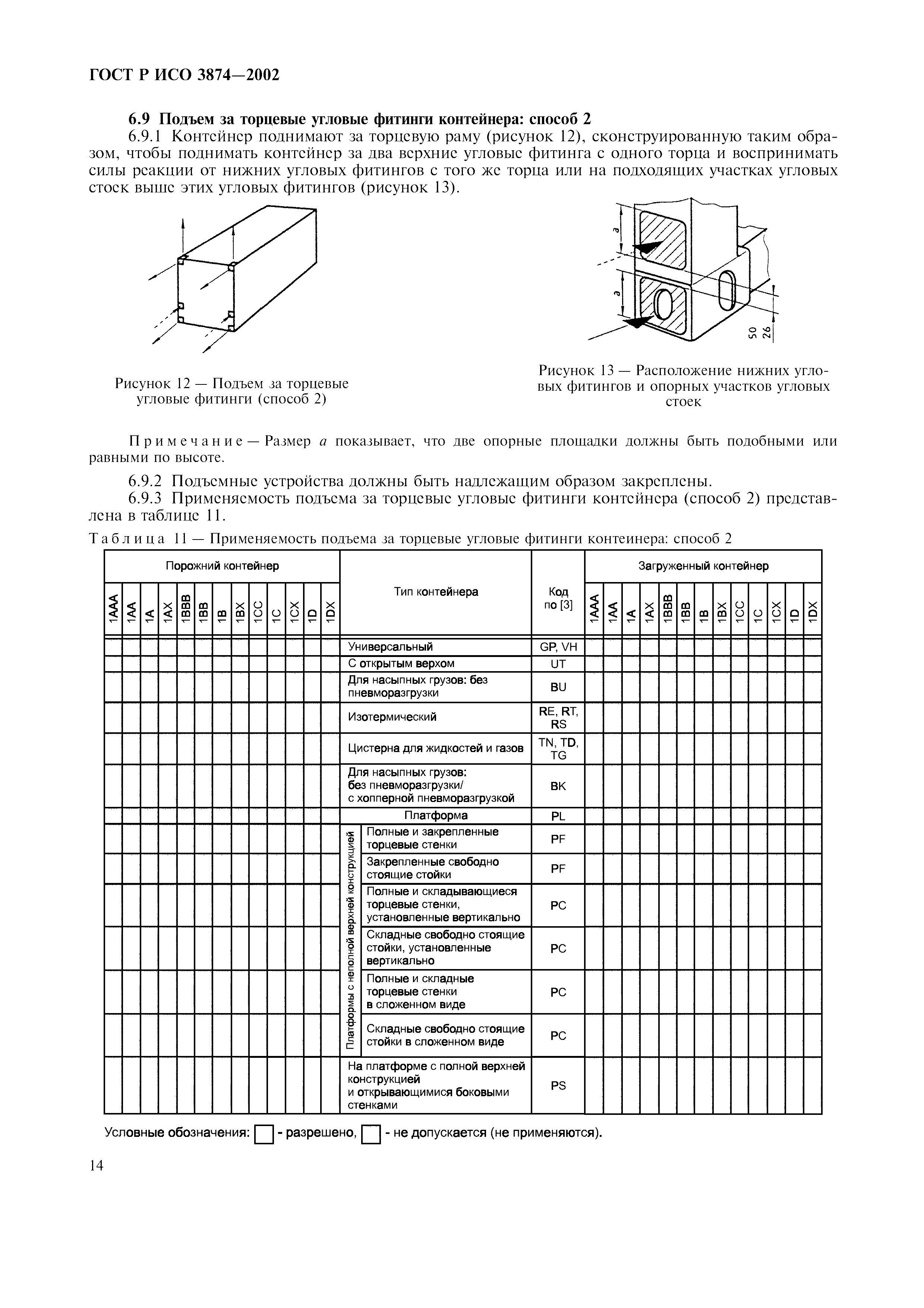 ГОСТ Р ИСО 3874-2002