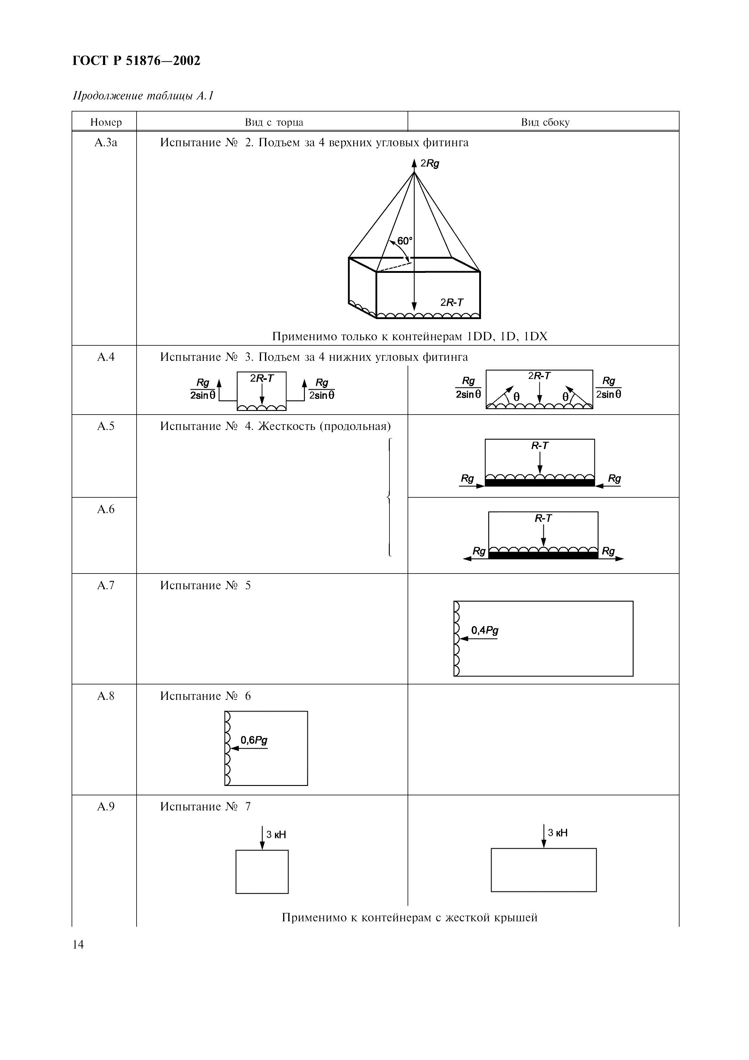 ГОСТ Р 51876-2002