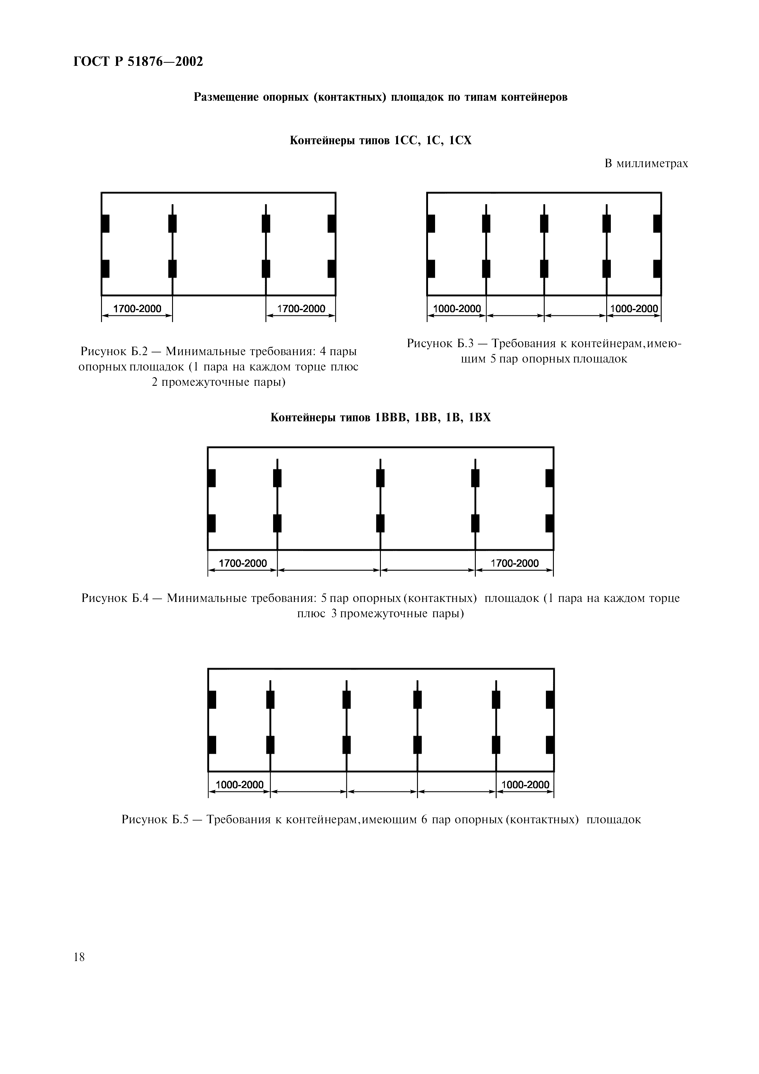 ГОСТ Р 51876-2002