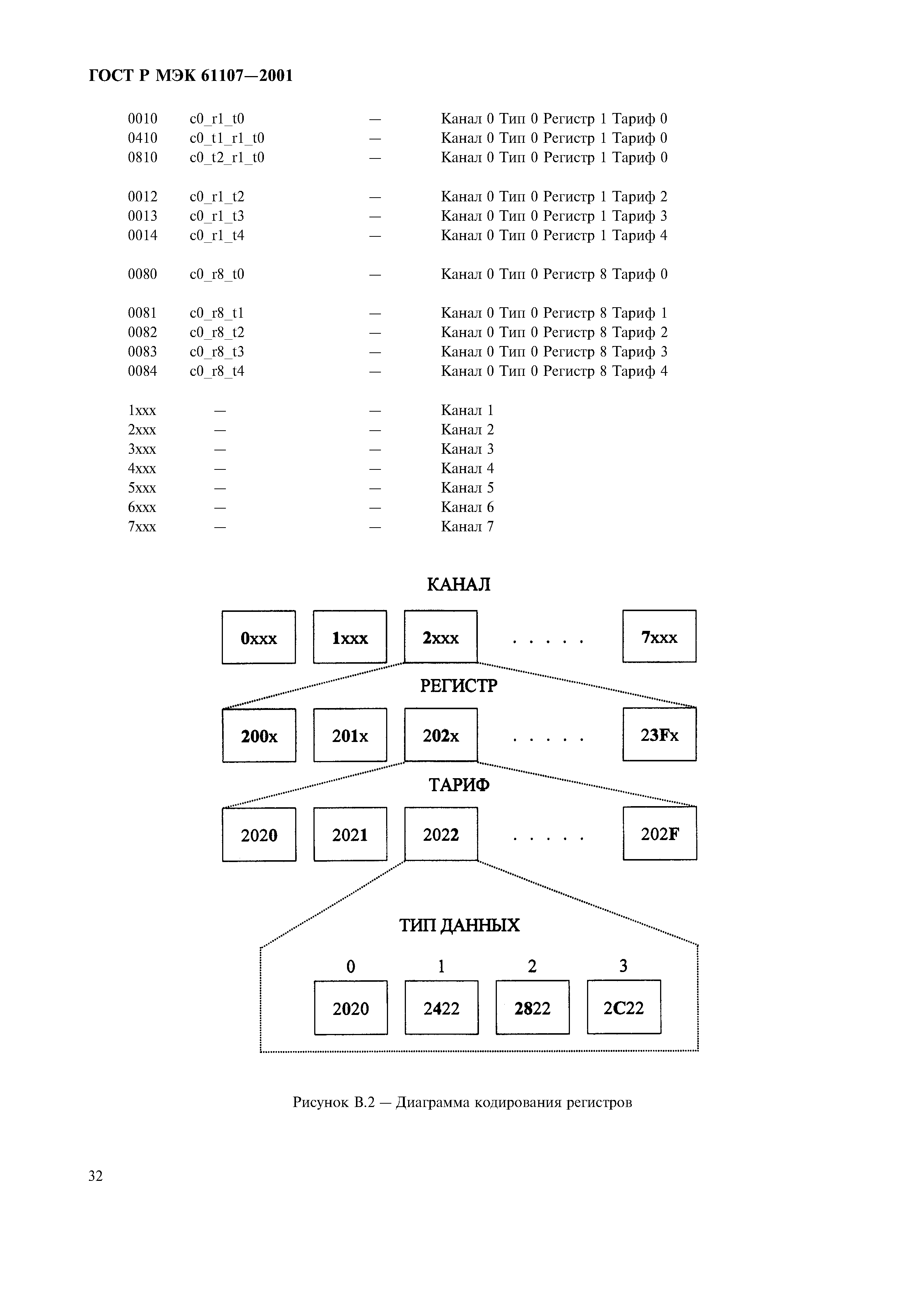 ГОСТ Р МЭК 61107-2001