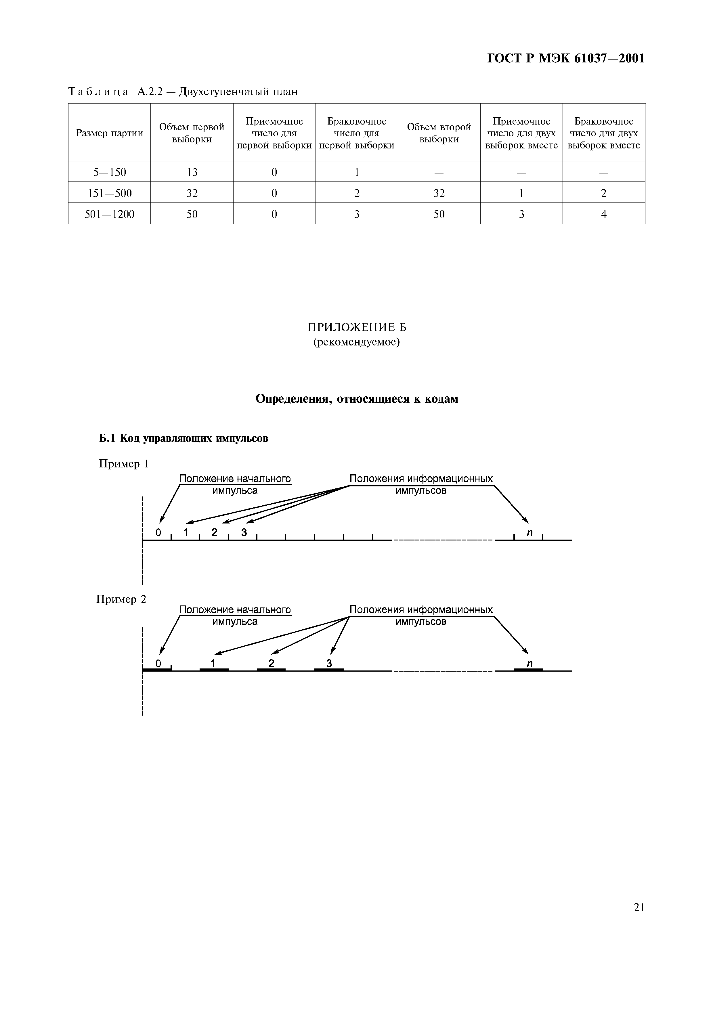 ГОСТ Р МЭК 61037-2001