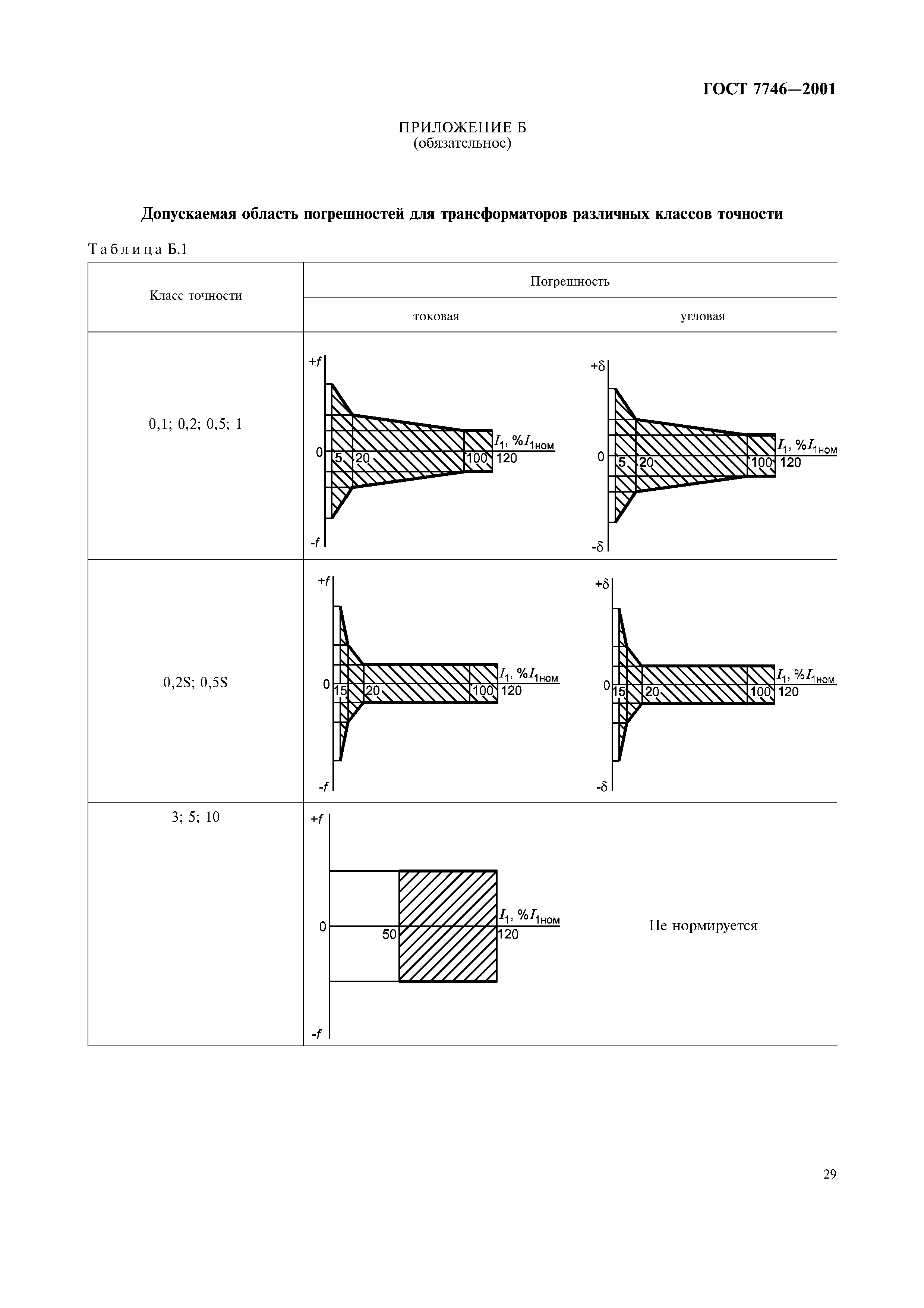 ГОСТ 7746-2001