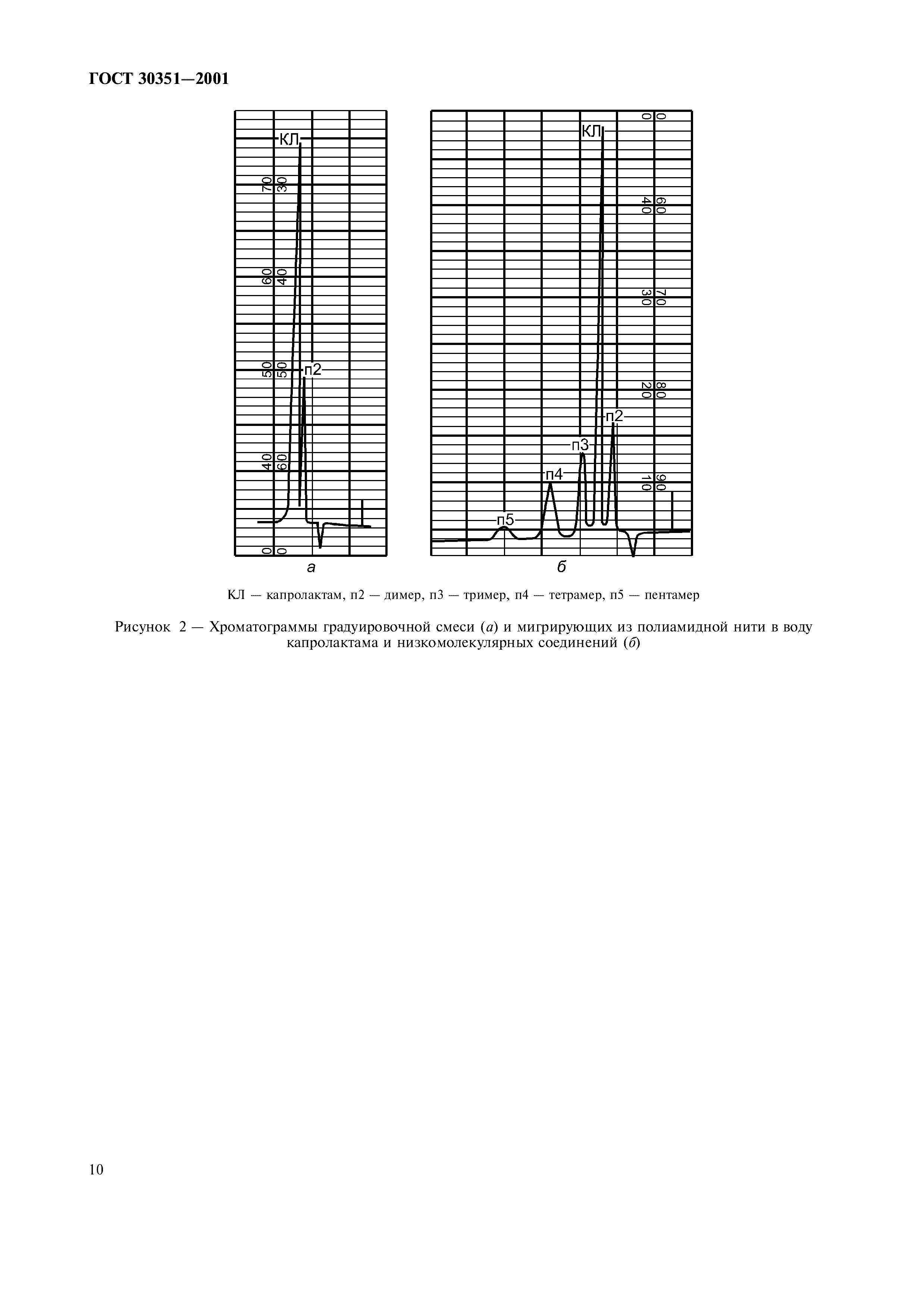 ГОСТ 30351-2001