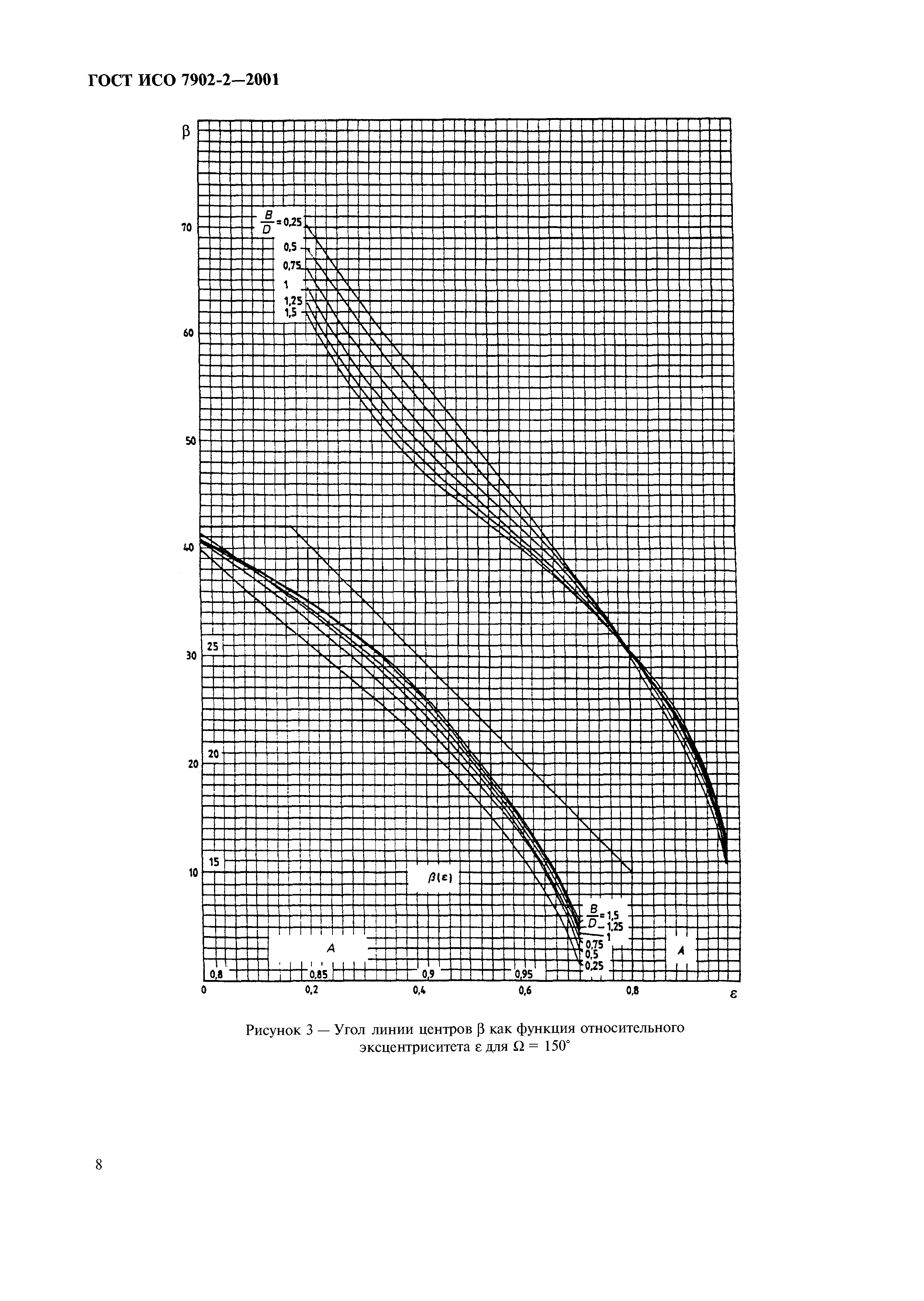 ГОСТ ИСО 7902-2-2001