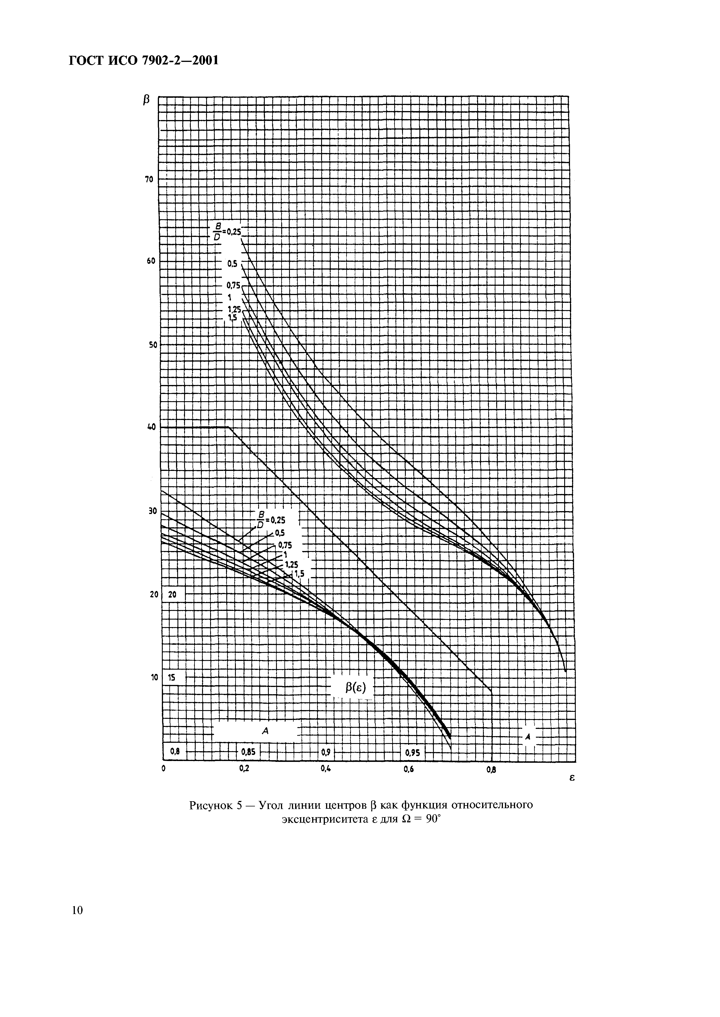 ГОСТ ИСО 7902-2-2001