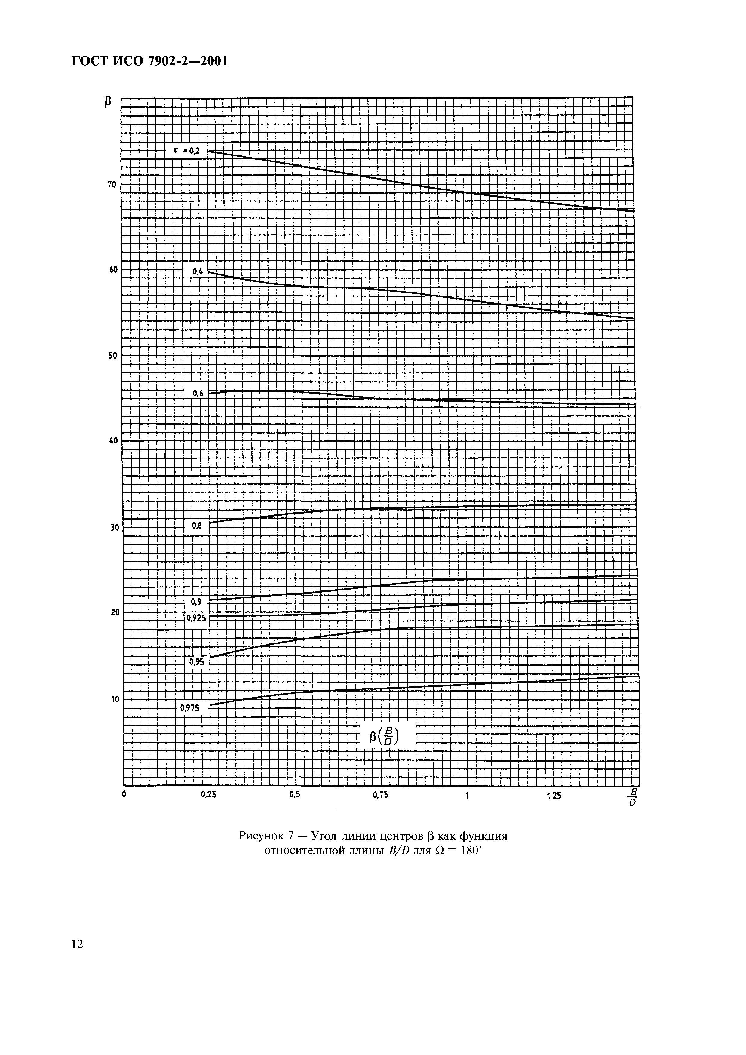 ГОСТ ИСО 7902-2-2001