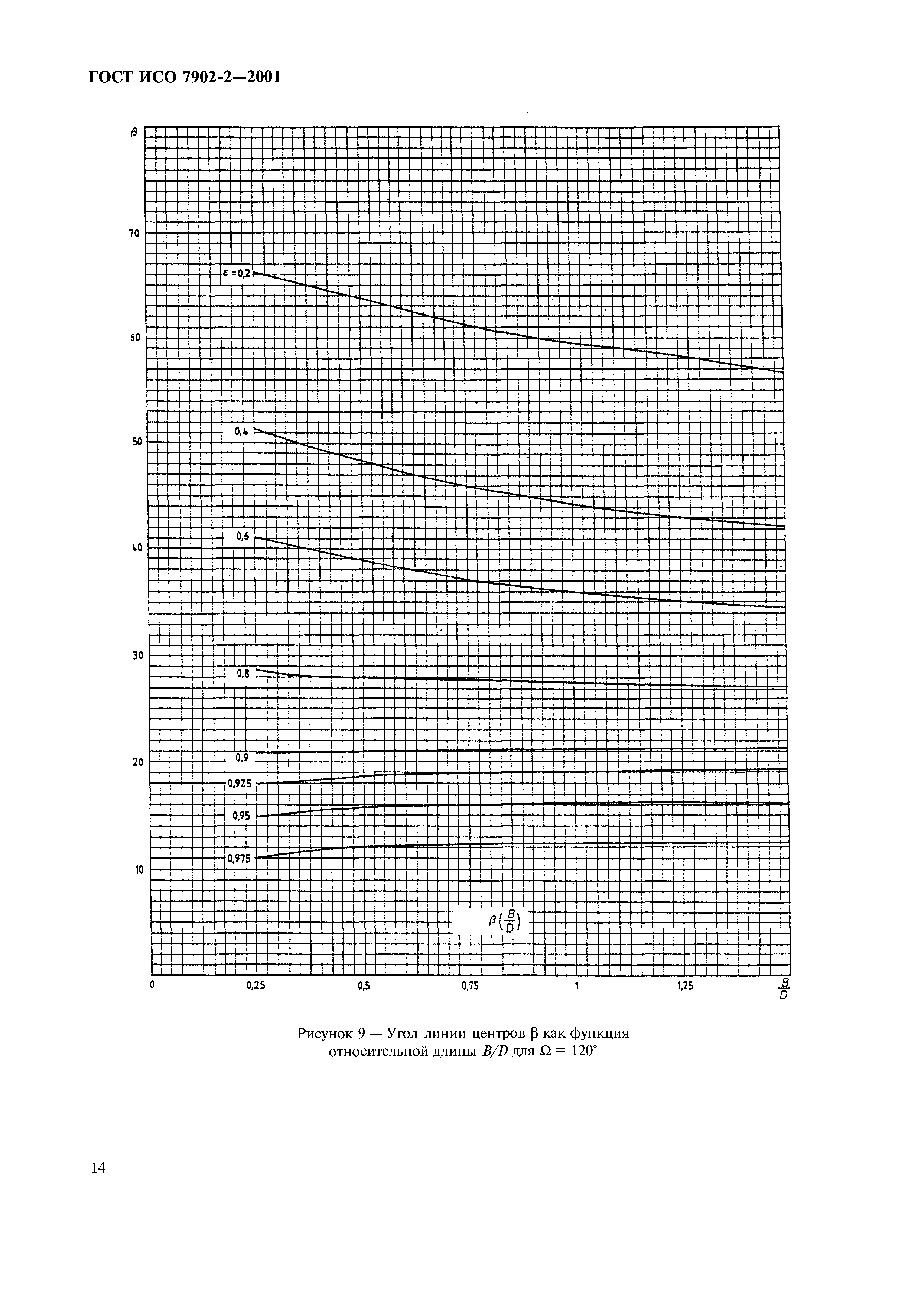 ГОСТ ИСО 7902-2-2001