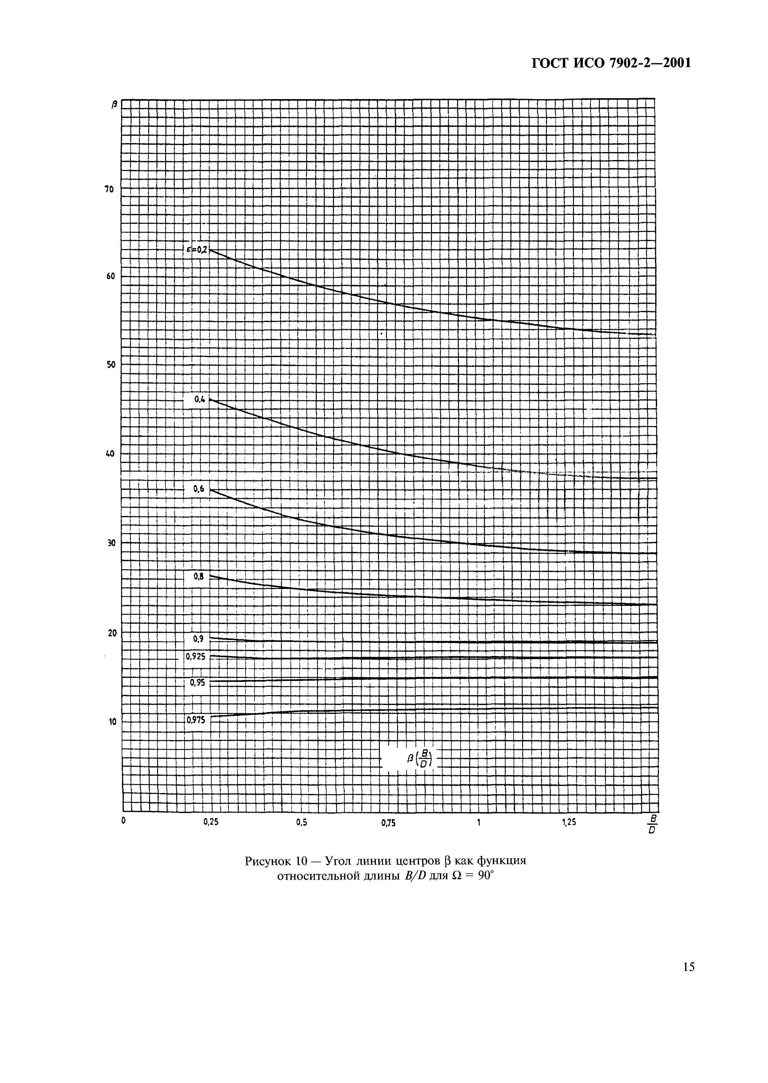 ГОСТ ИСО 7902-2-2001