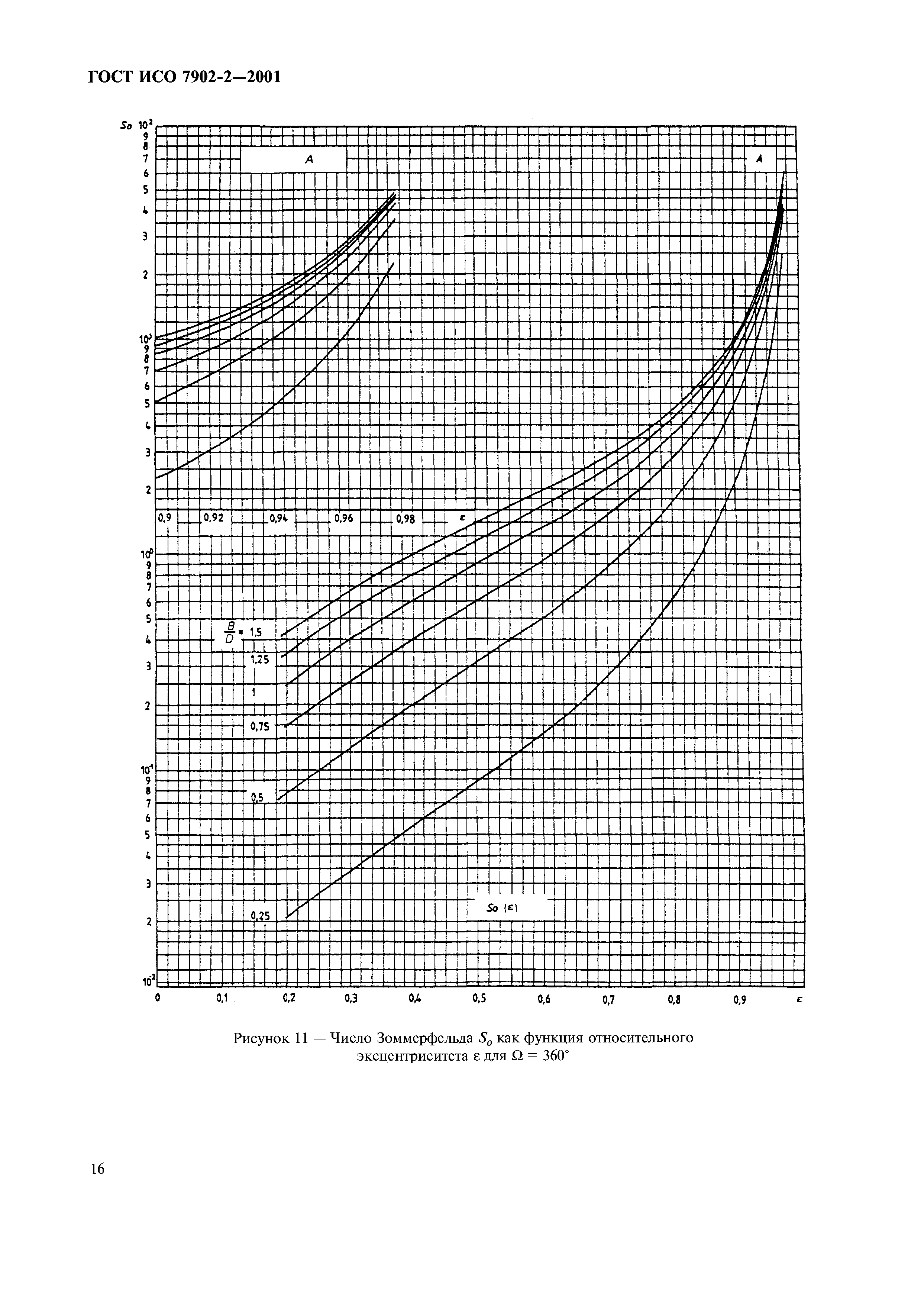 ГОСТ ИСО 7902-2-2001